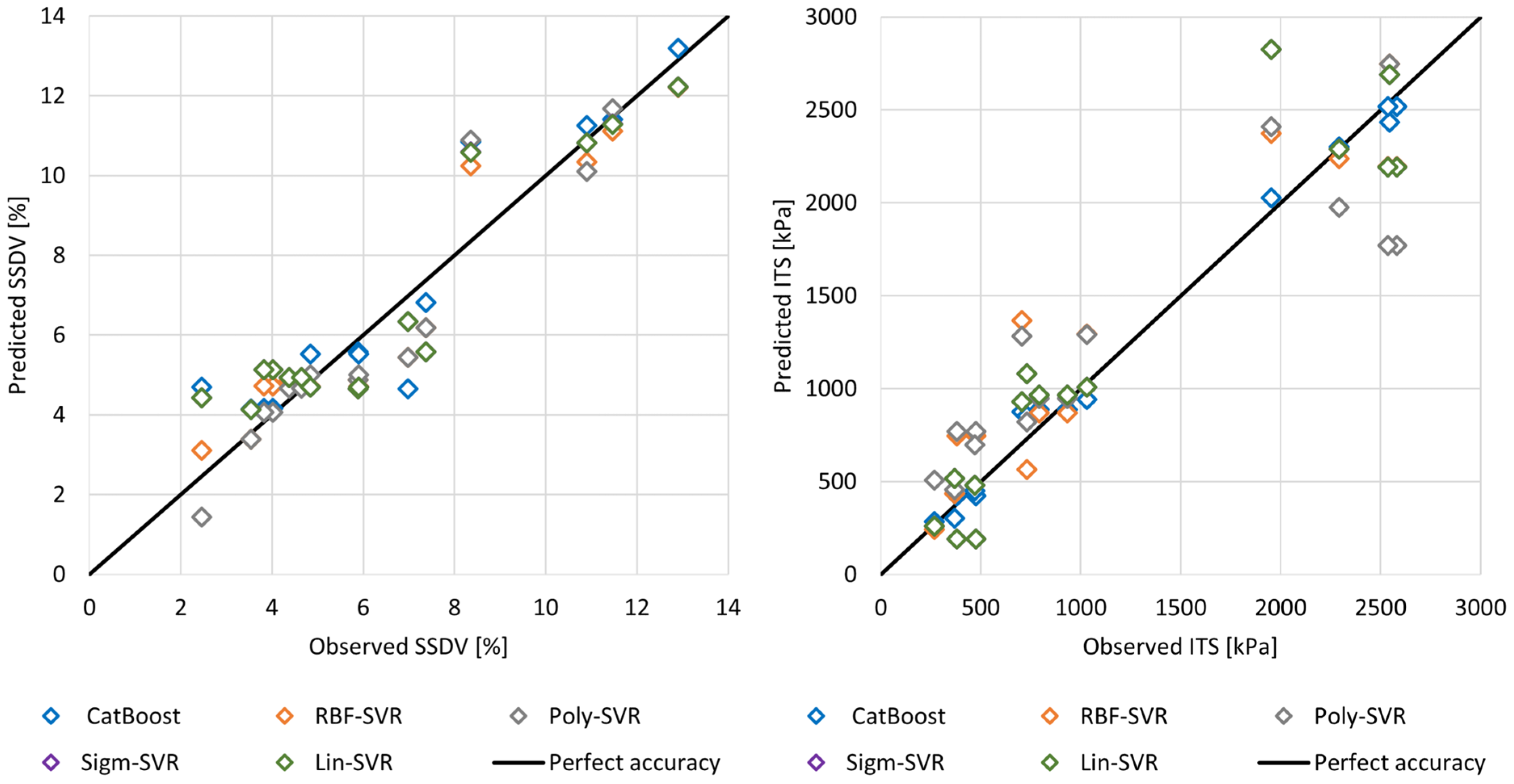 Sustainability 15 16337 g004