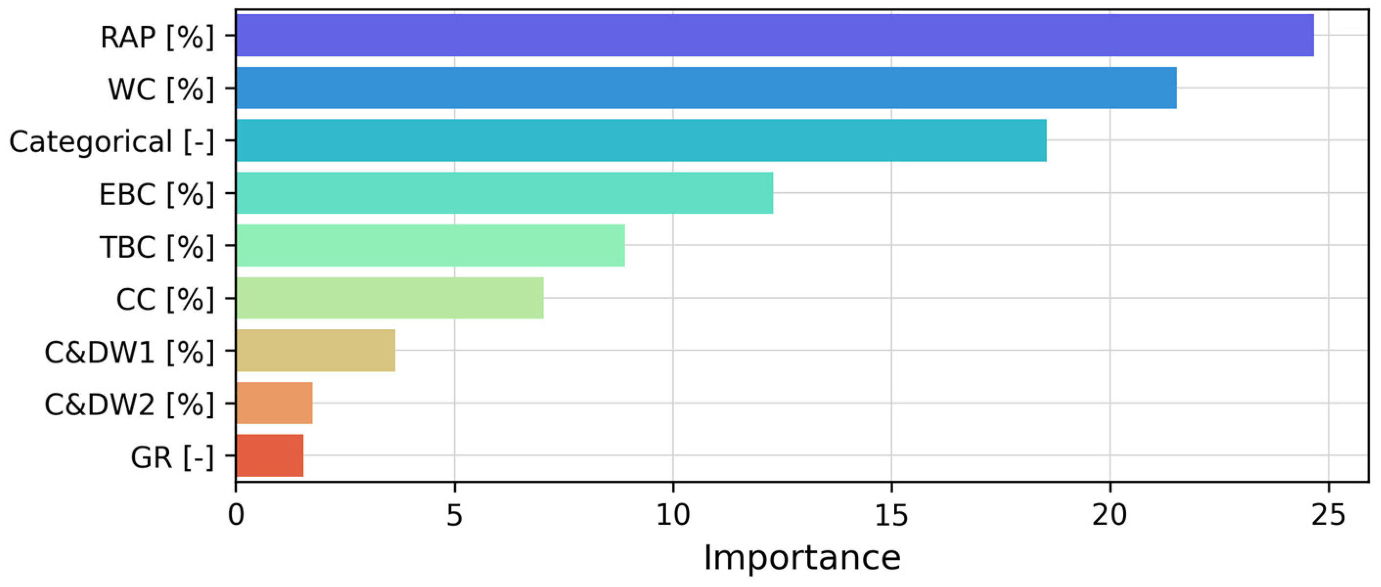 Sustainability 15 16337 g005