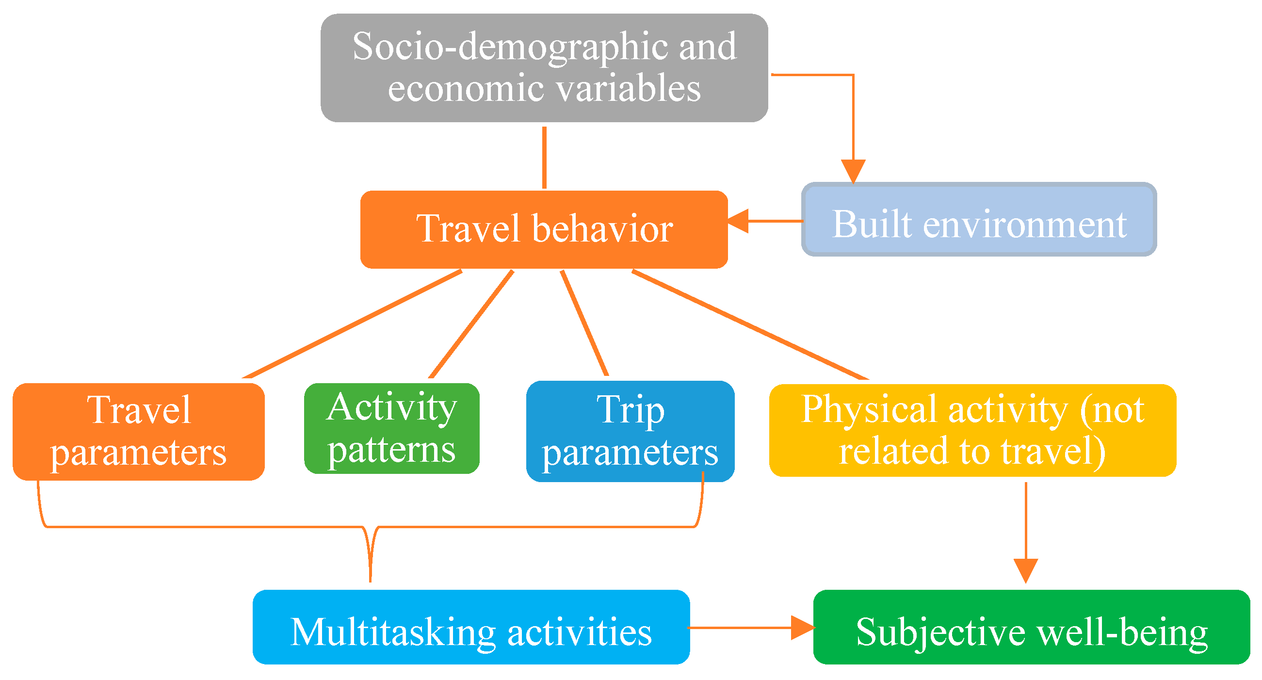 Sustainability 15 16338 g002 Sustainability 15 16338 g002