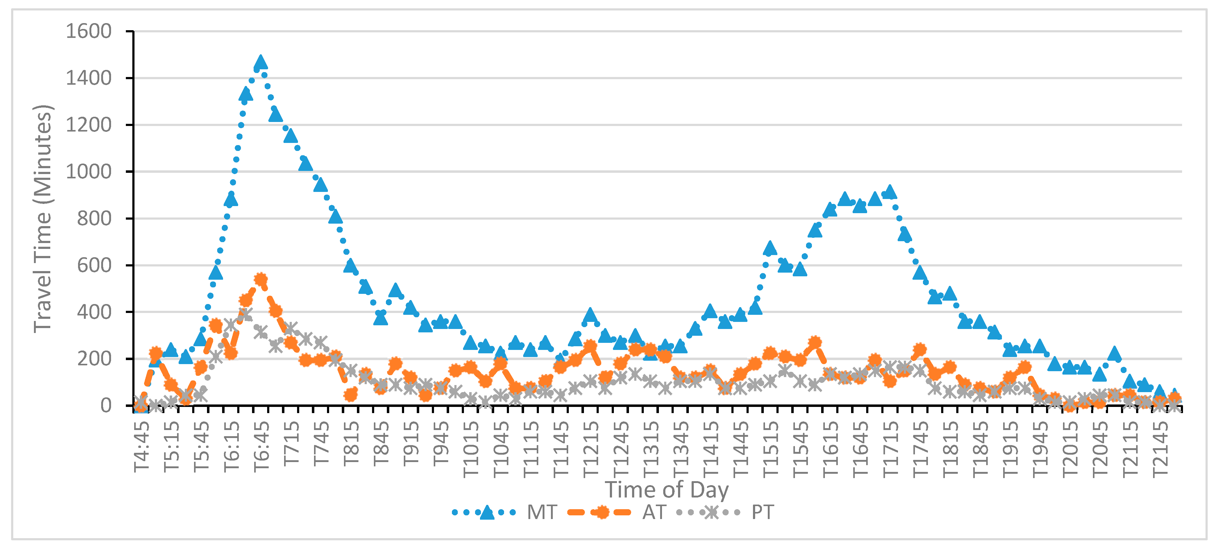 Sustainability 15 16338 g003 Sustainability 15 16338 g003
