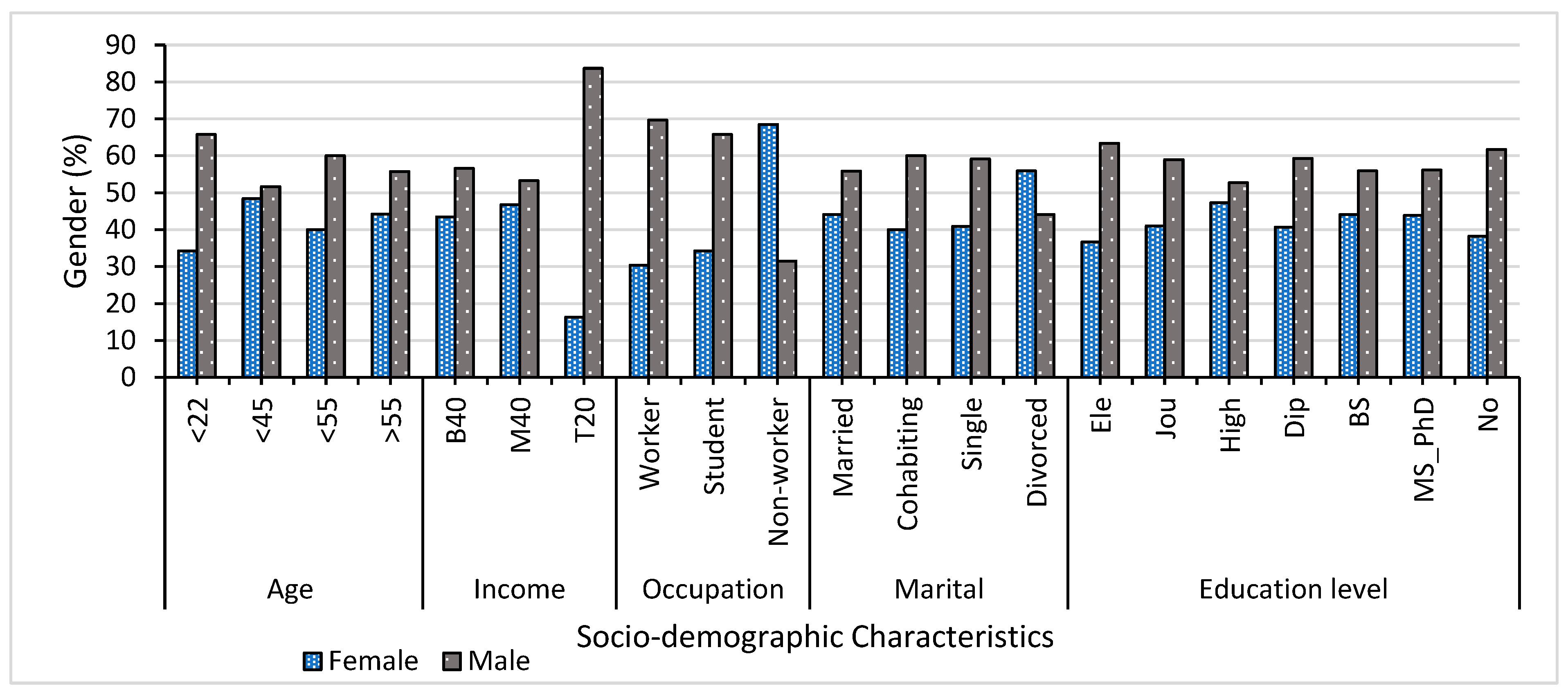 Sustainability 15 16338 g004 Sustainability 15 16338 g004