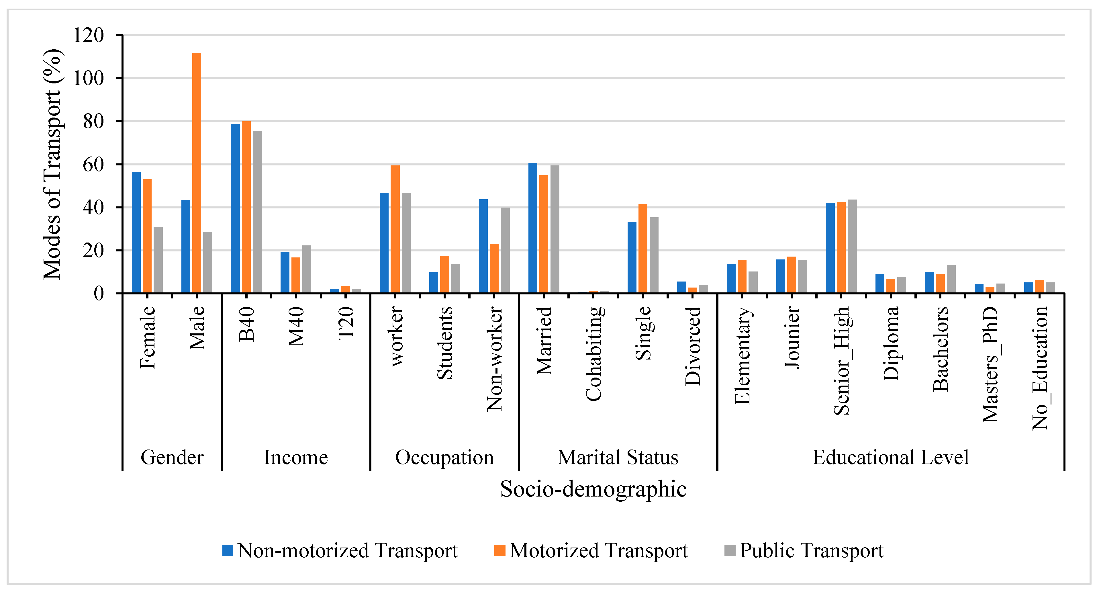 Sustainability 15 16338 g005 Sustainability 15 16338 g005