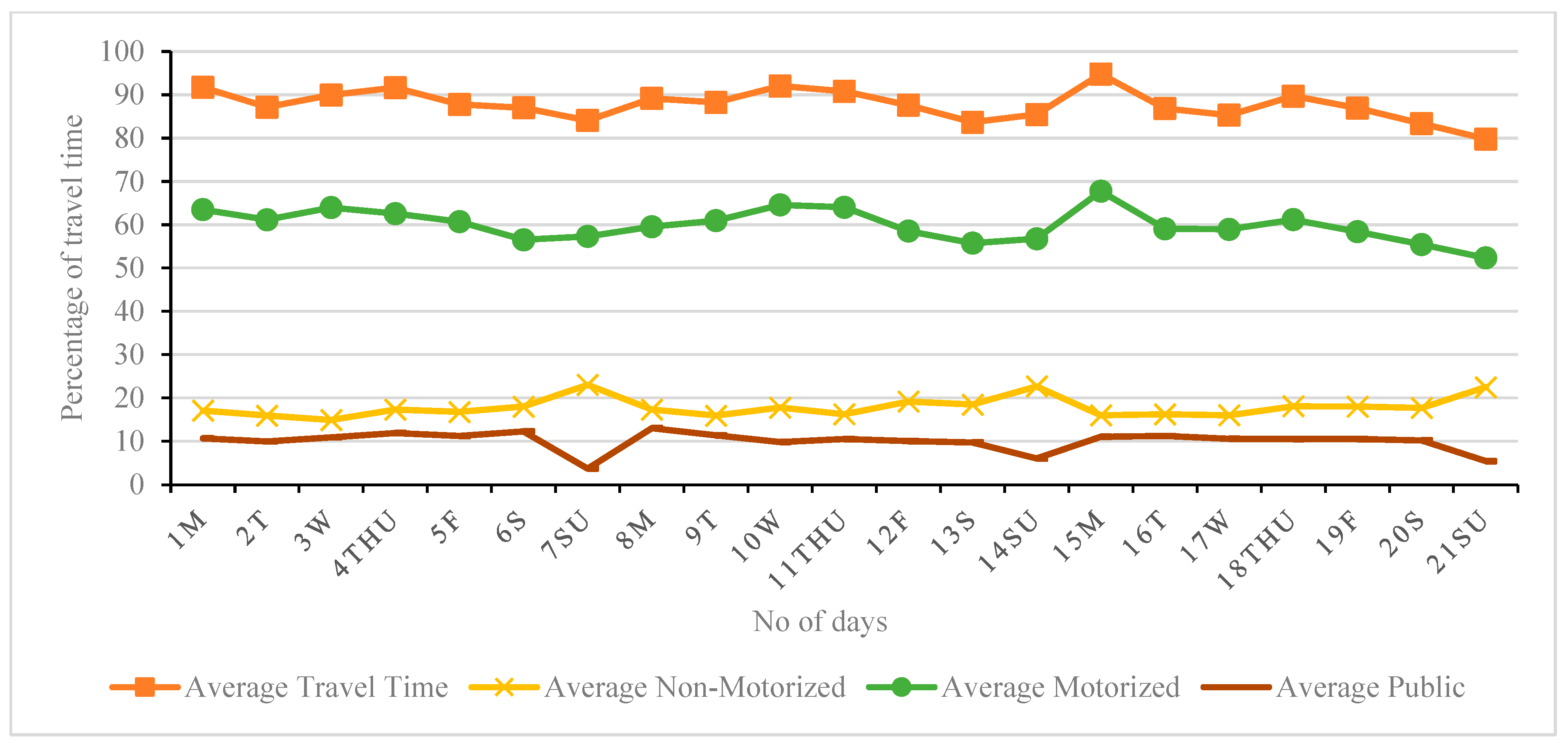 Sustainability 15 16338 g007 Sustainability 15 16338 g007