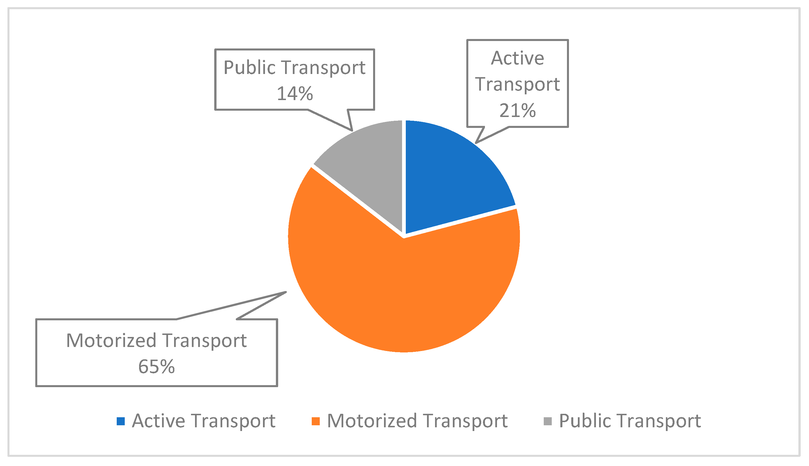 Sustainability 15 16338 g008 Sustainability 15 16338 g008