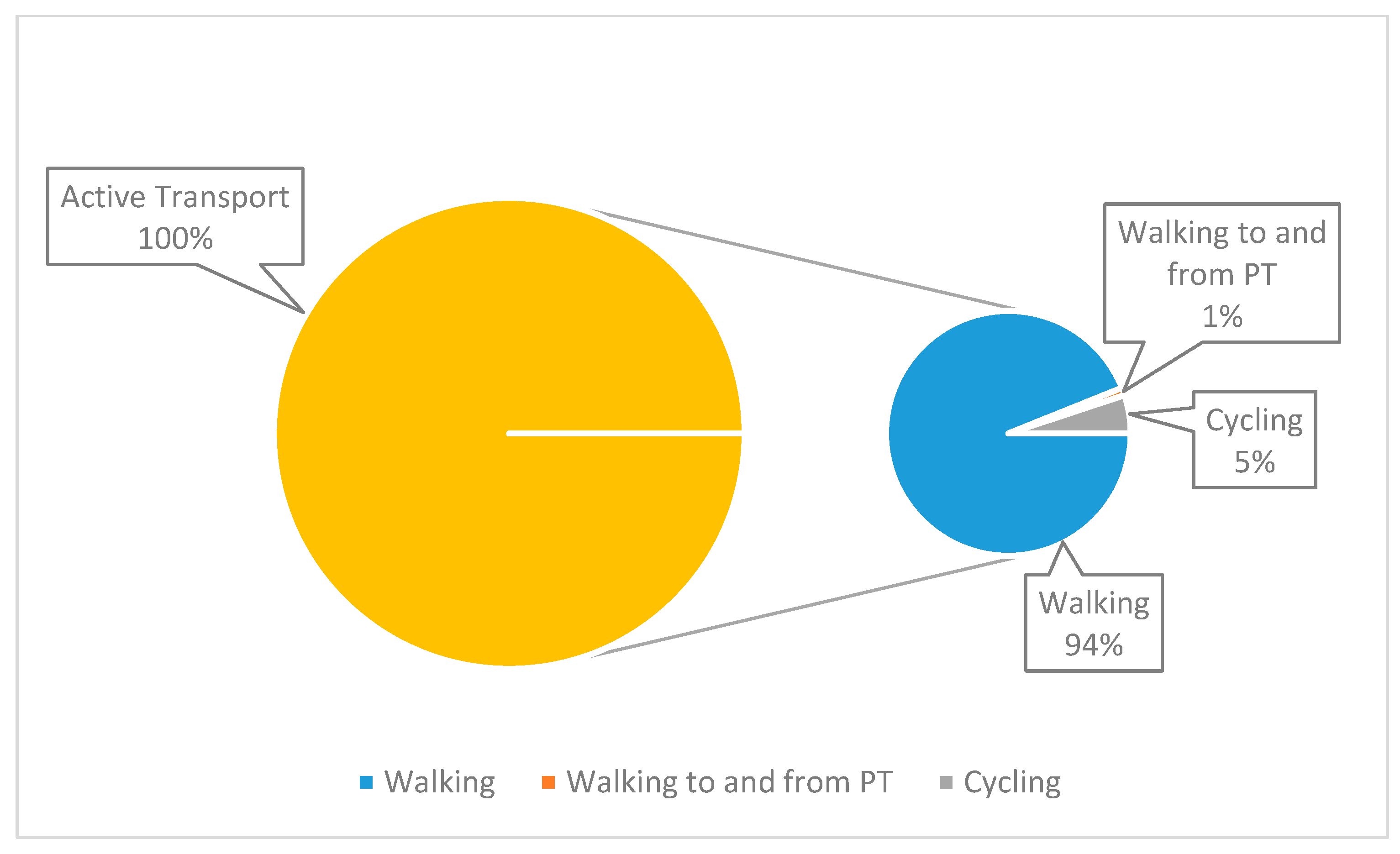 Sustainability 15 16338 g009 Sustainability 15 16338 g009