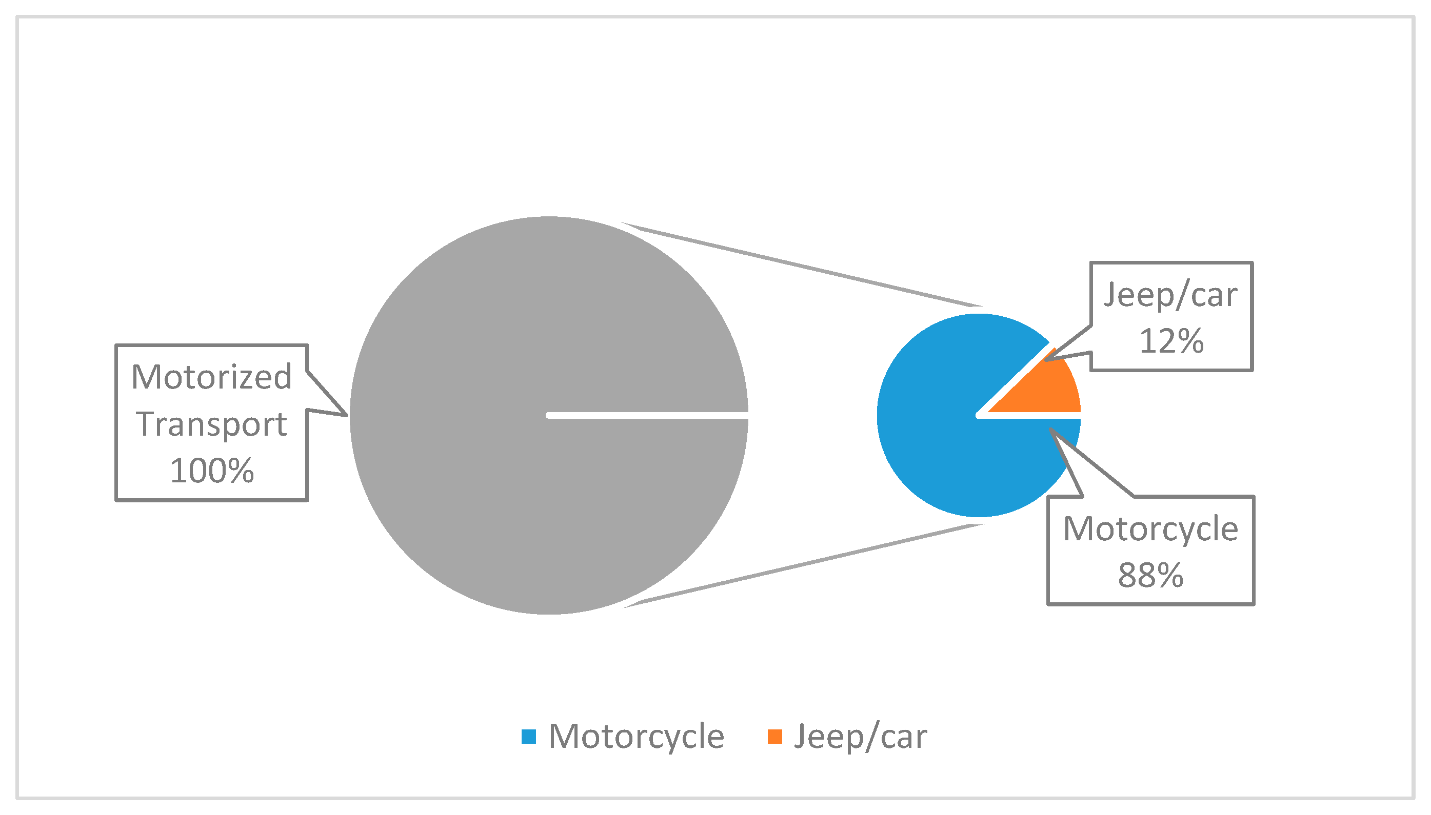 Sustainability 15 16338 g010 Sustainability 15 16338 g010