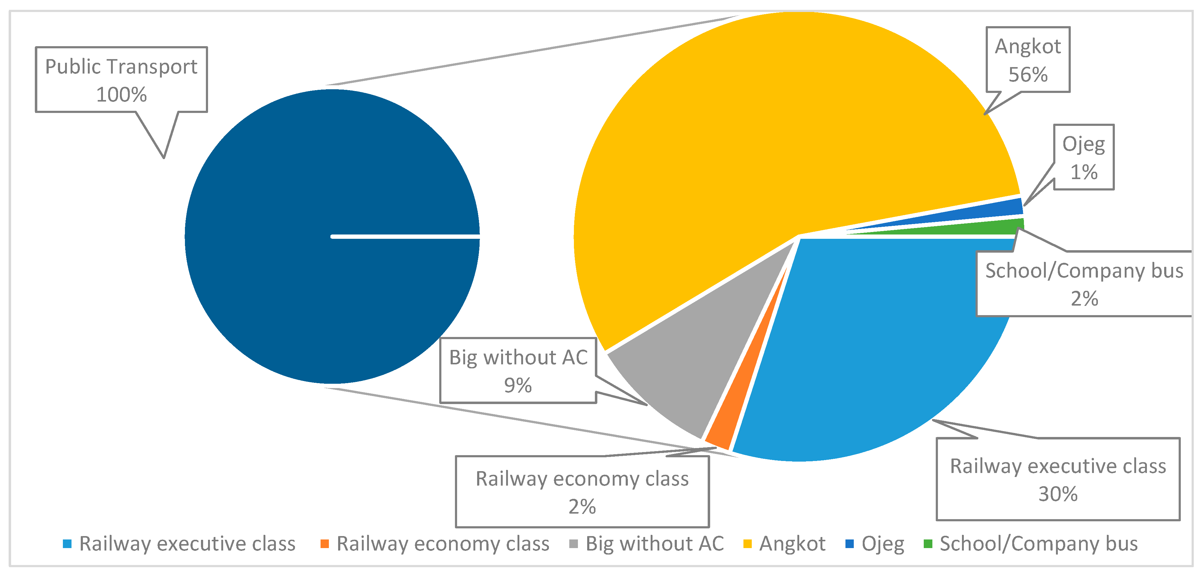 Sustainability 15 16338 g011 Sustainability 15 16338 g011