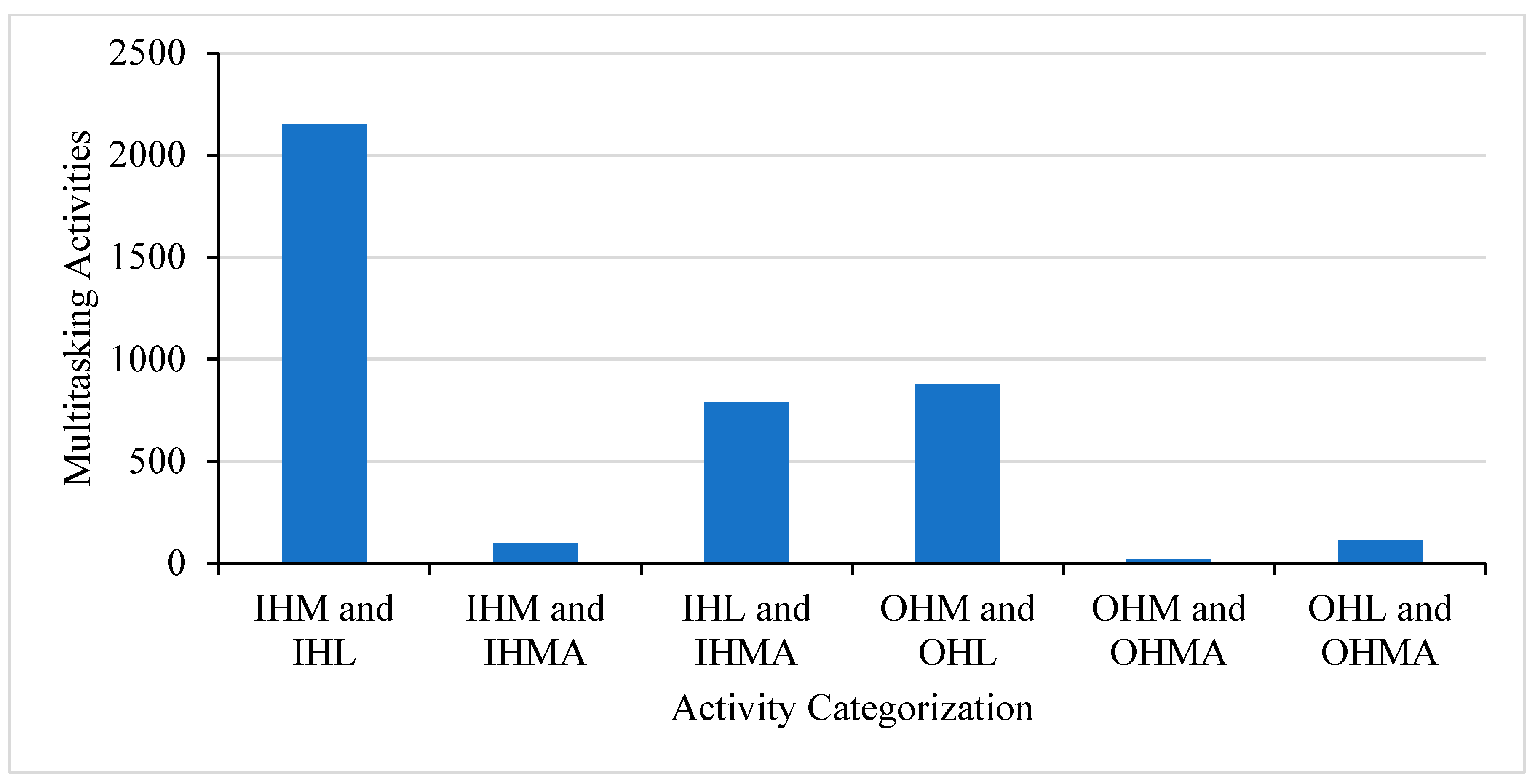 Sustainability 15 16338 g014 Sustainability 15 16338 g014