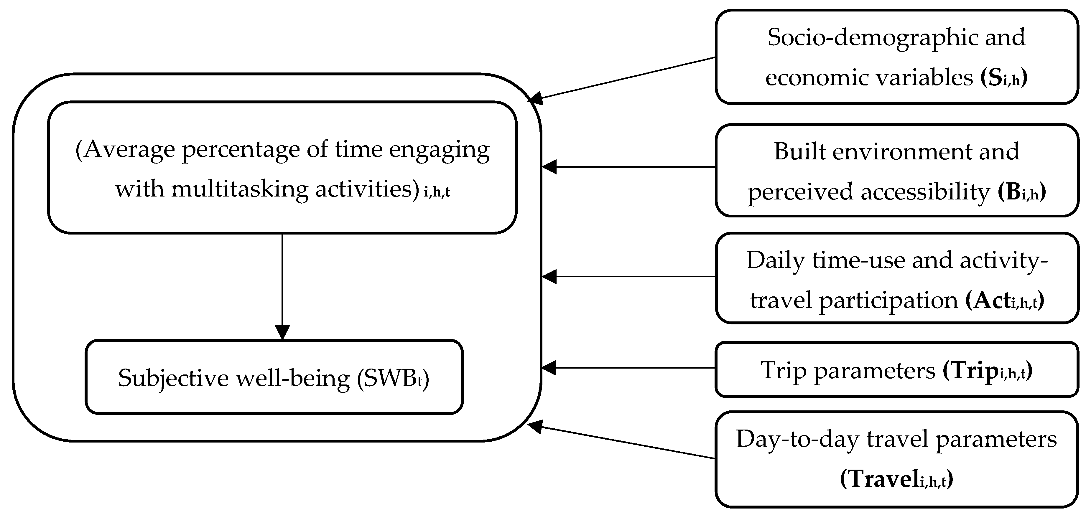 Sustainability 15 16338 g015 Sustainability 15 16338 g015
