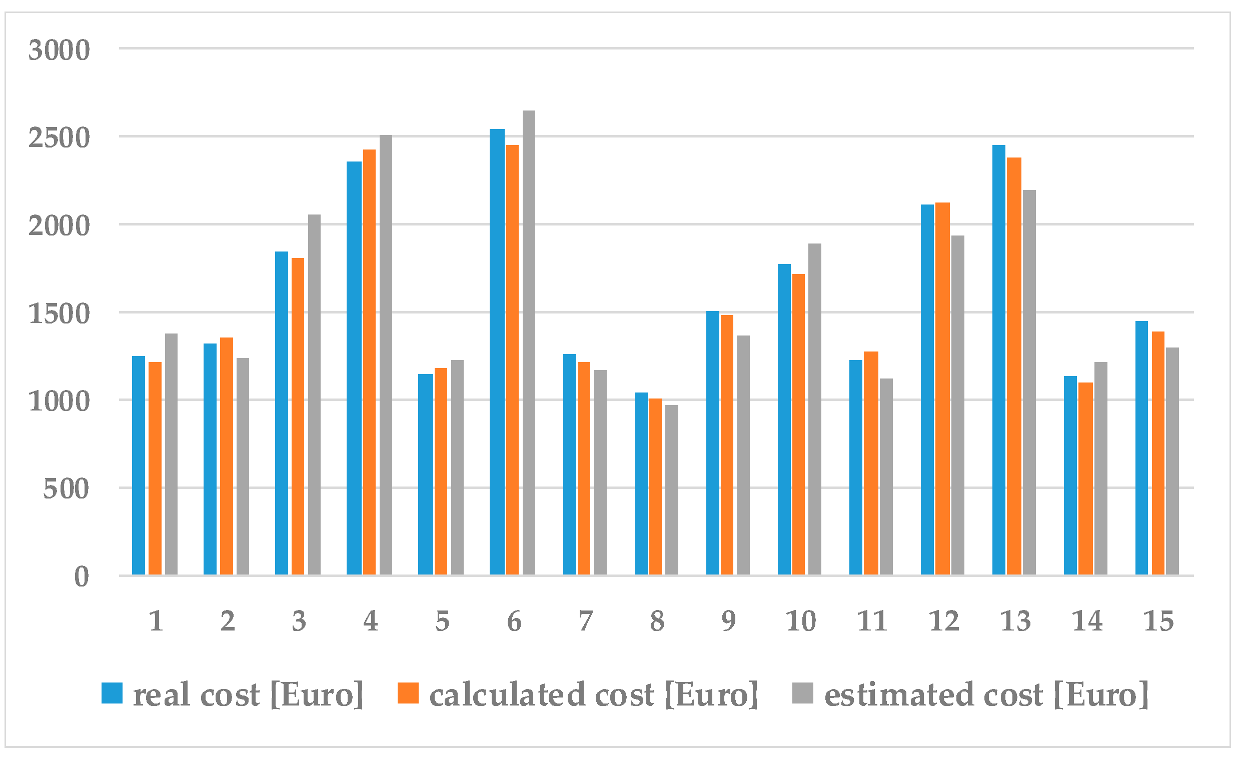 Sustainability 15 16339 g004