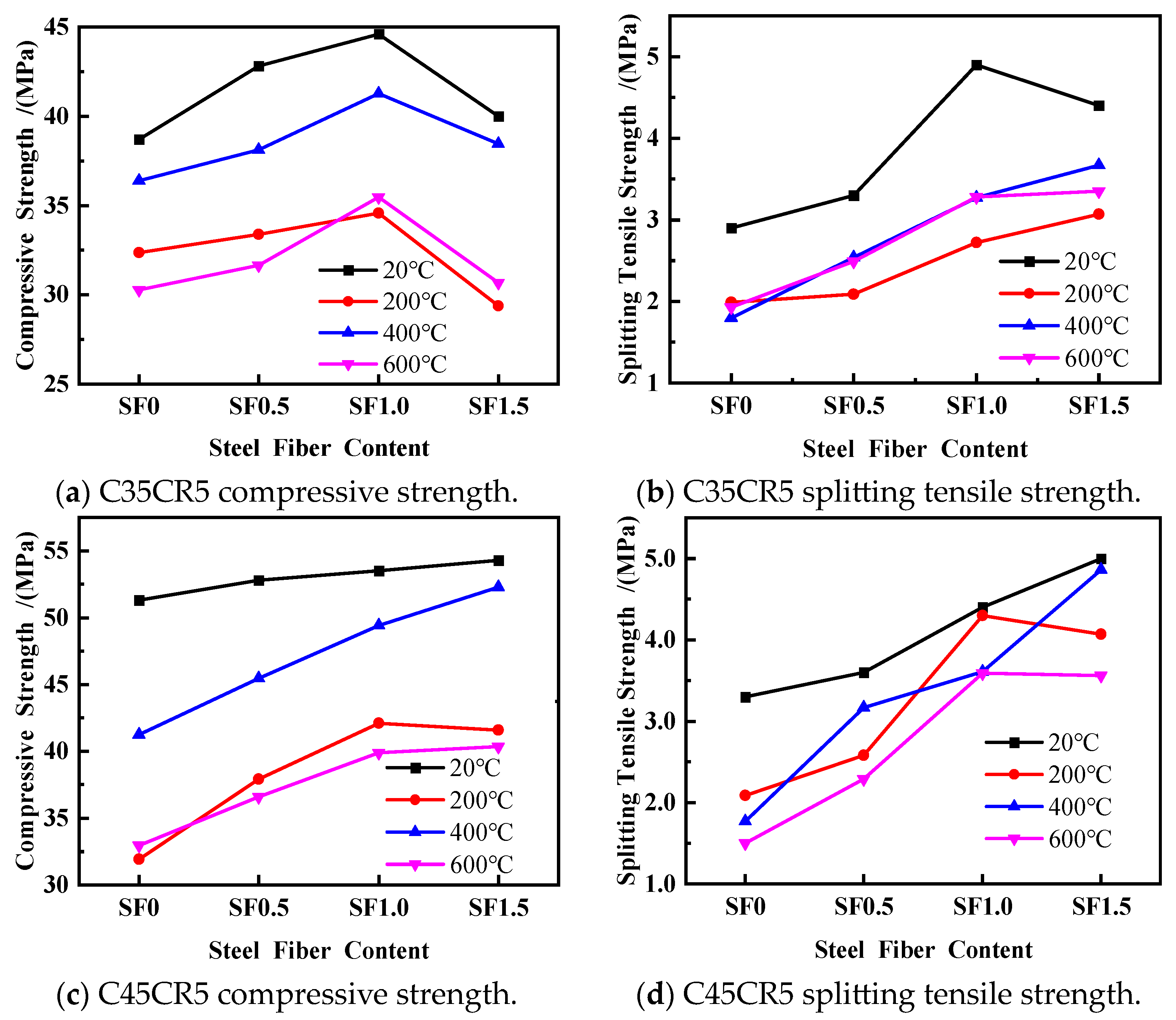 Sustainability 15 16340 g007