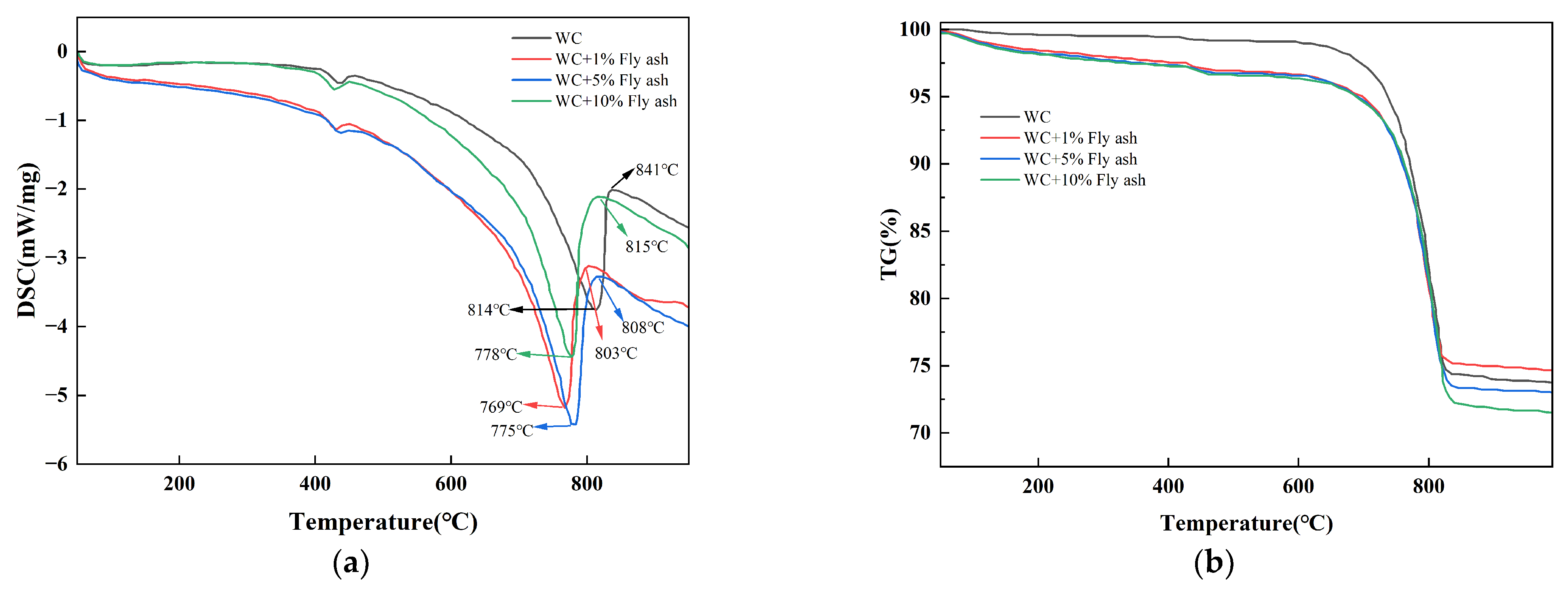 Sustainability 15 16341 g002