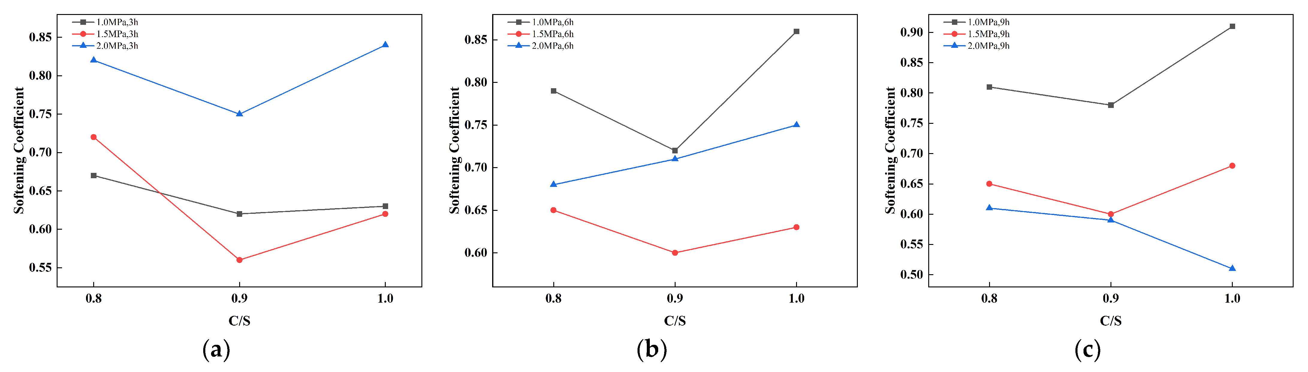 Sustainability 15 16341 g005