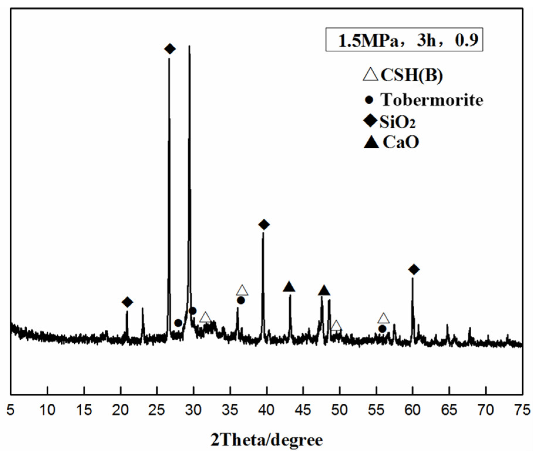 Sustainability 15 16341 g006
