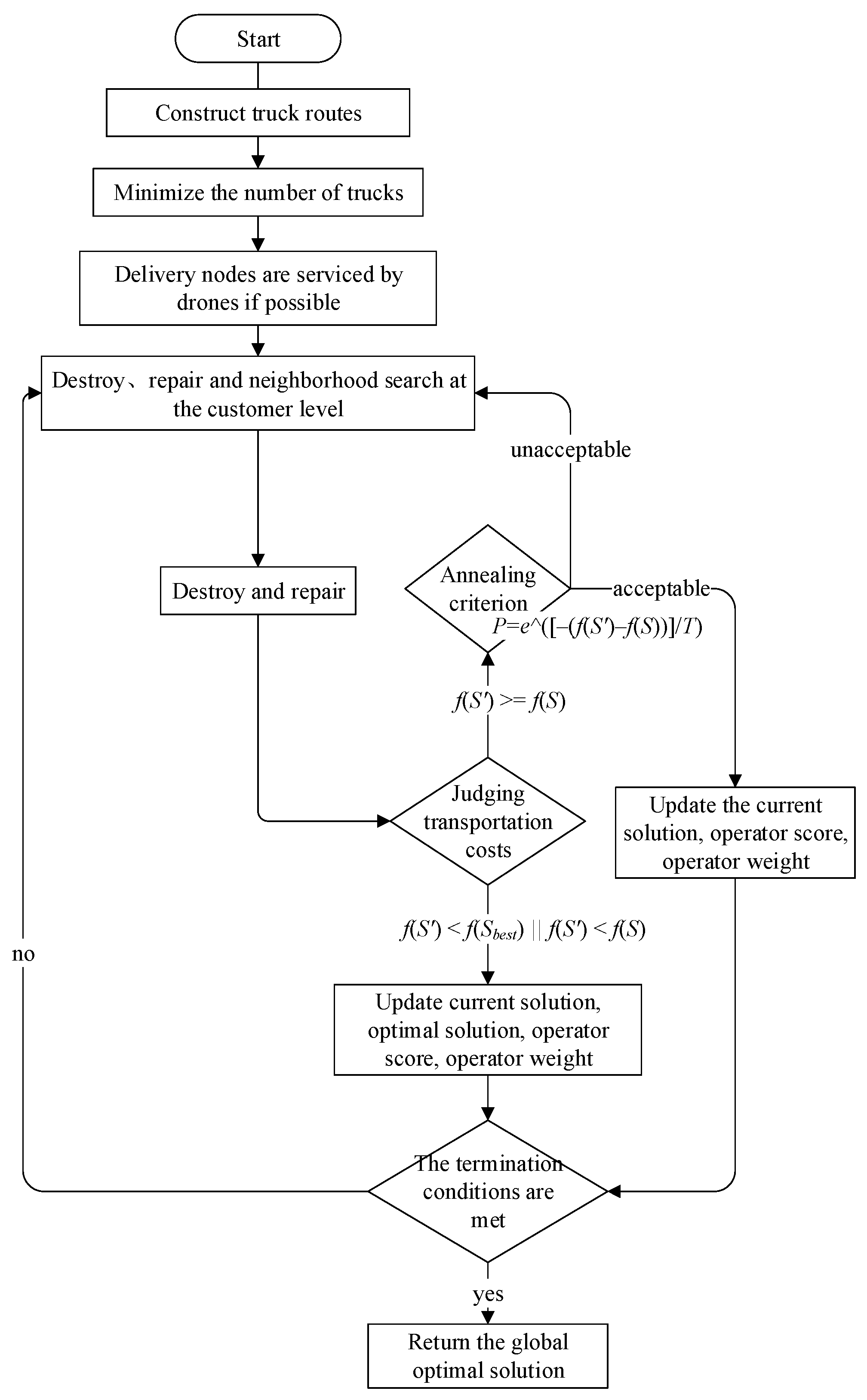 Sustainability 15 16342 g002