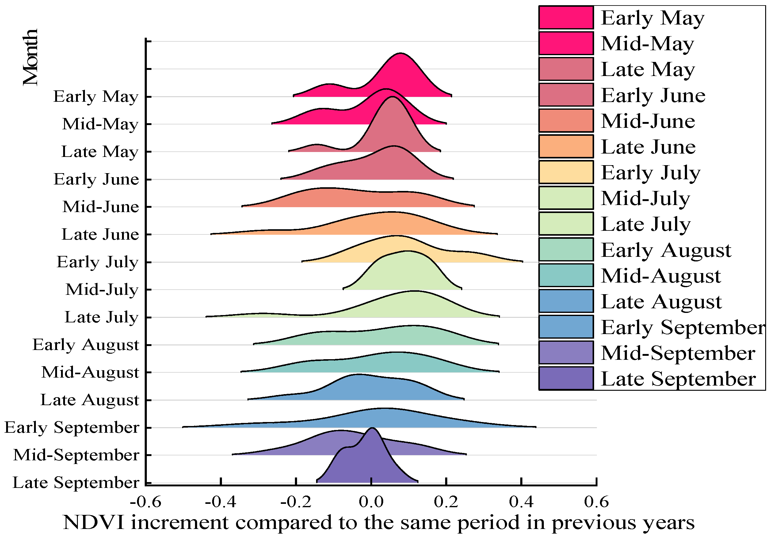 Sustainability 15 16343 g007