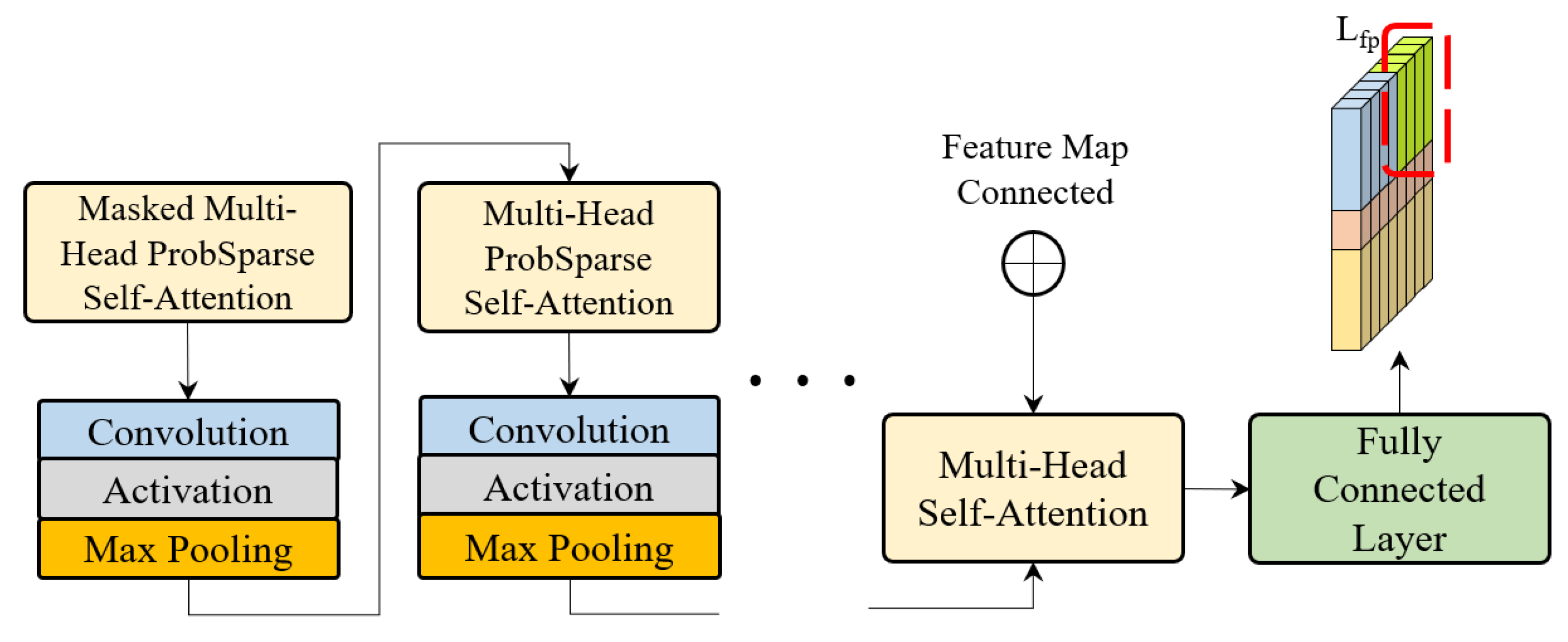 Sustainability 15 16344 g007