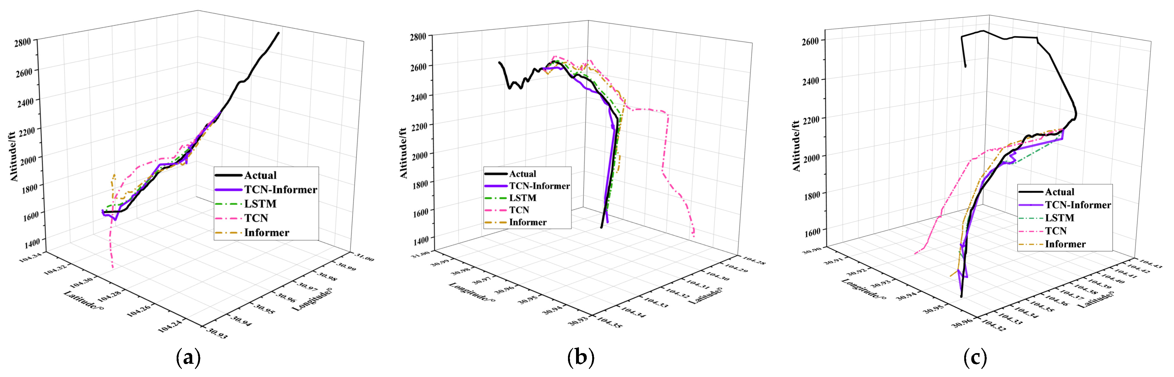 Sustainability 15 16344 g010