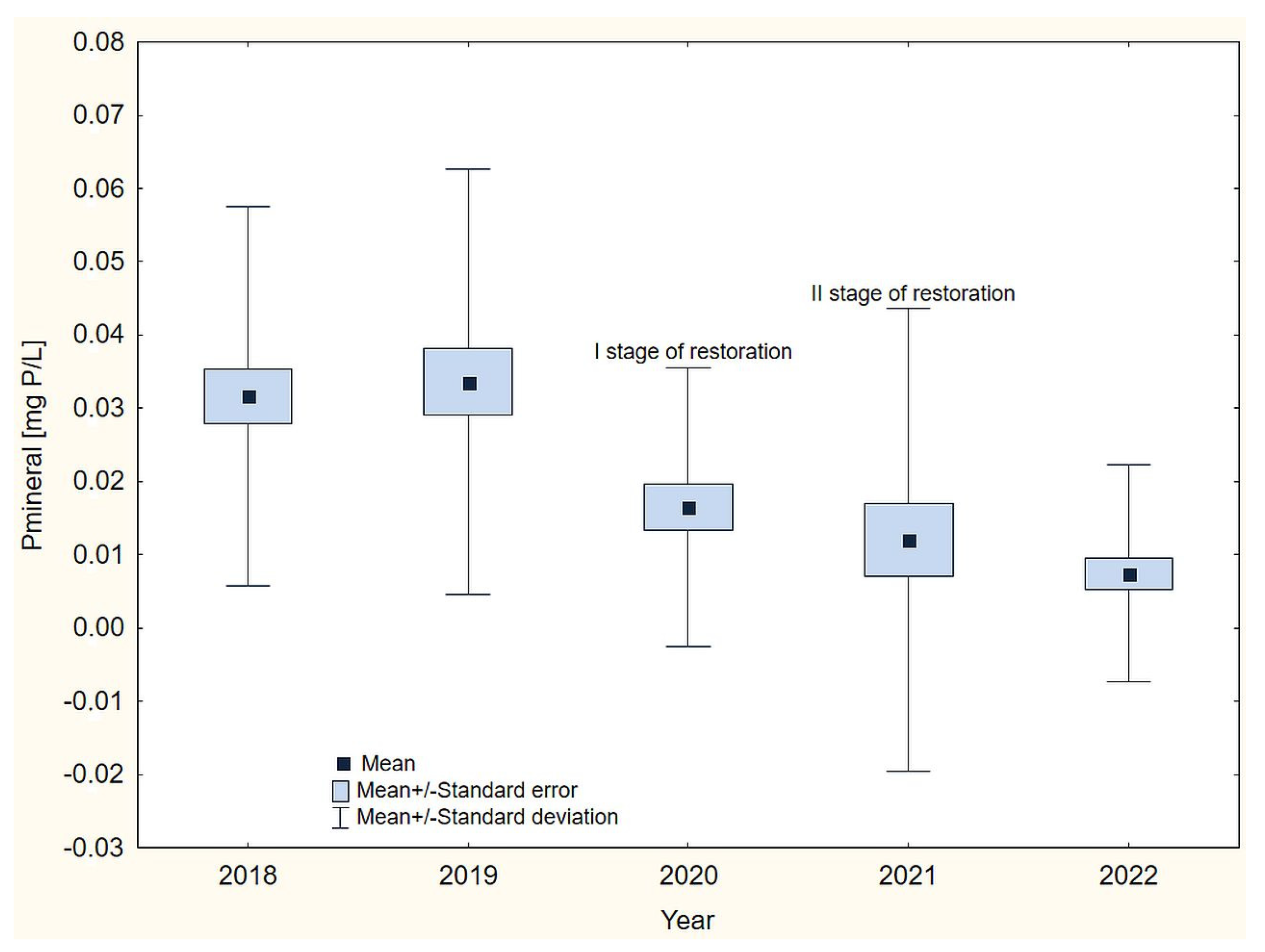 Sustainability 15 16346 g003 Sustainability 15 16346 g003