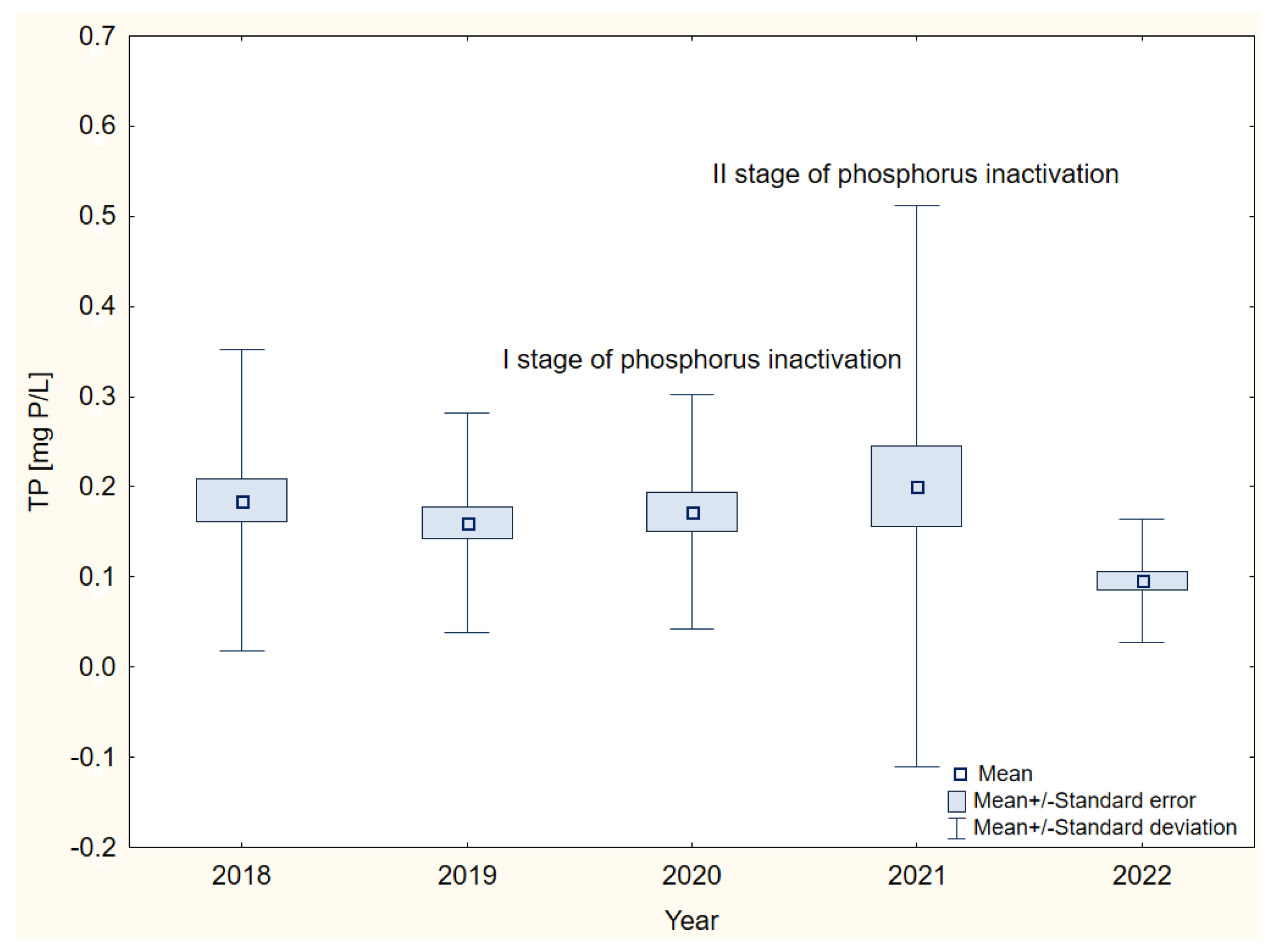 Sustainability 15 16346 g005 Sustainability 15 16346 g005