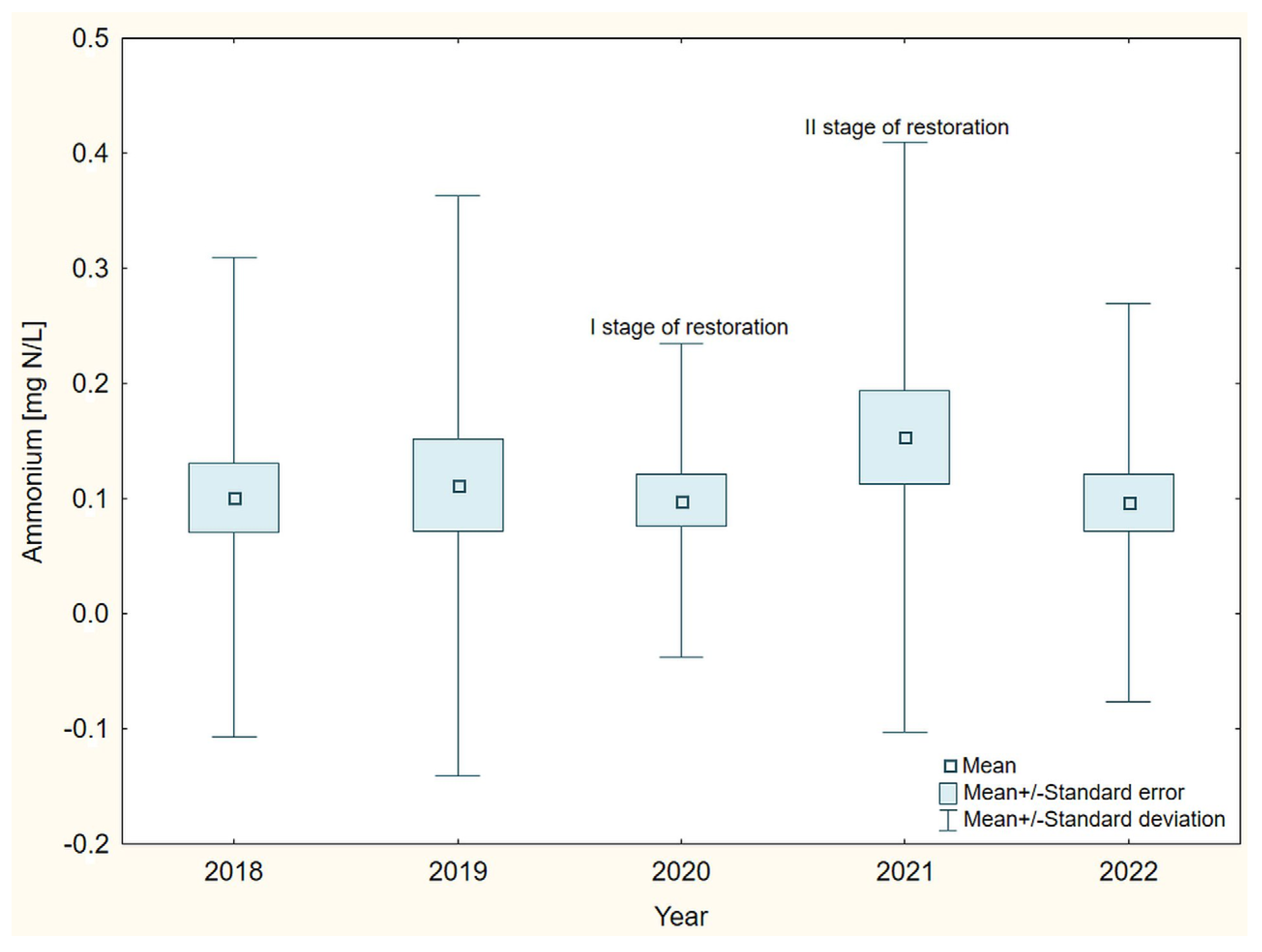 Sustainability 15 16346 g006 Sustainability 15 16346 g006