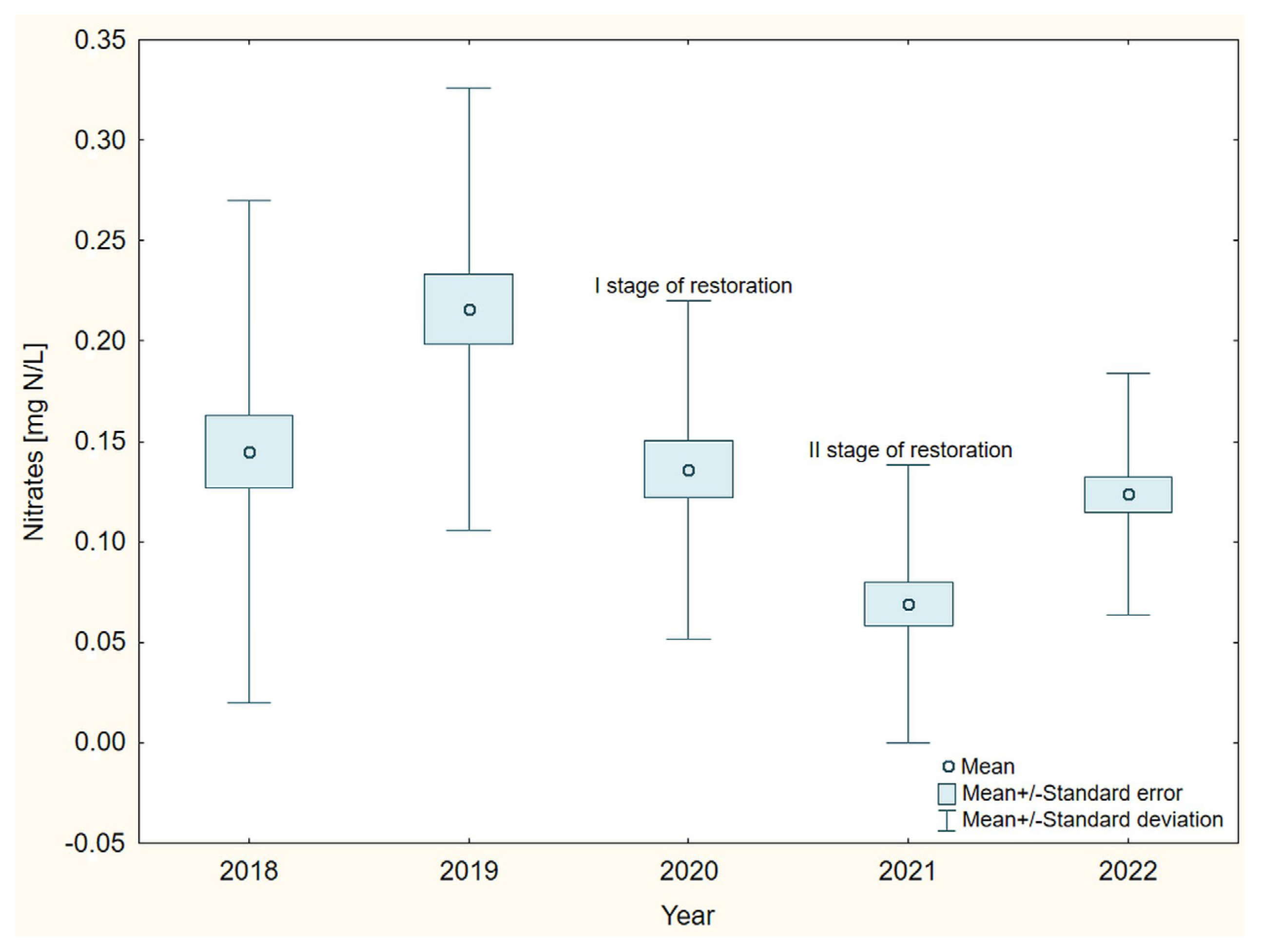 Sustainability 15 16346 g007 Sustainability 15 16346 g007