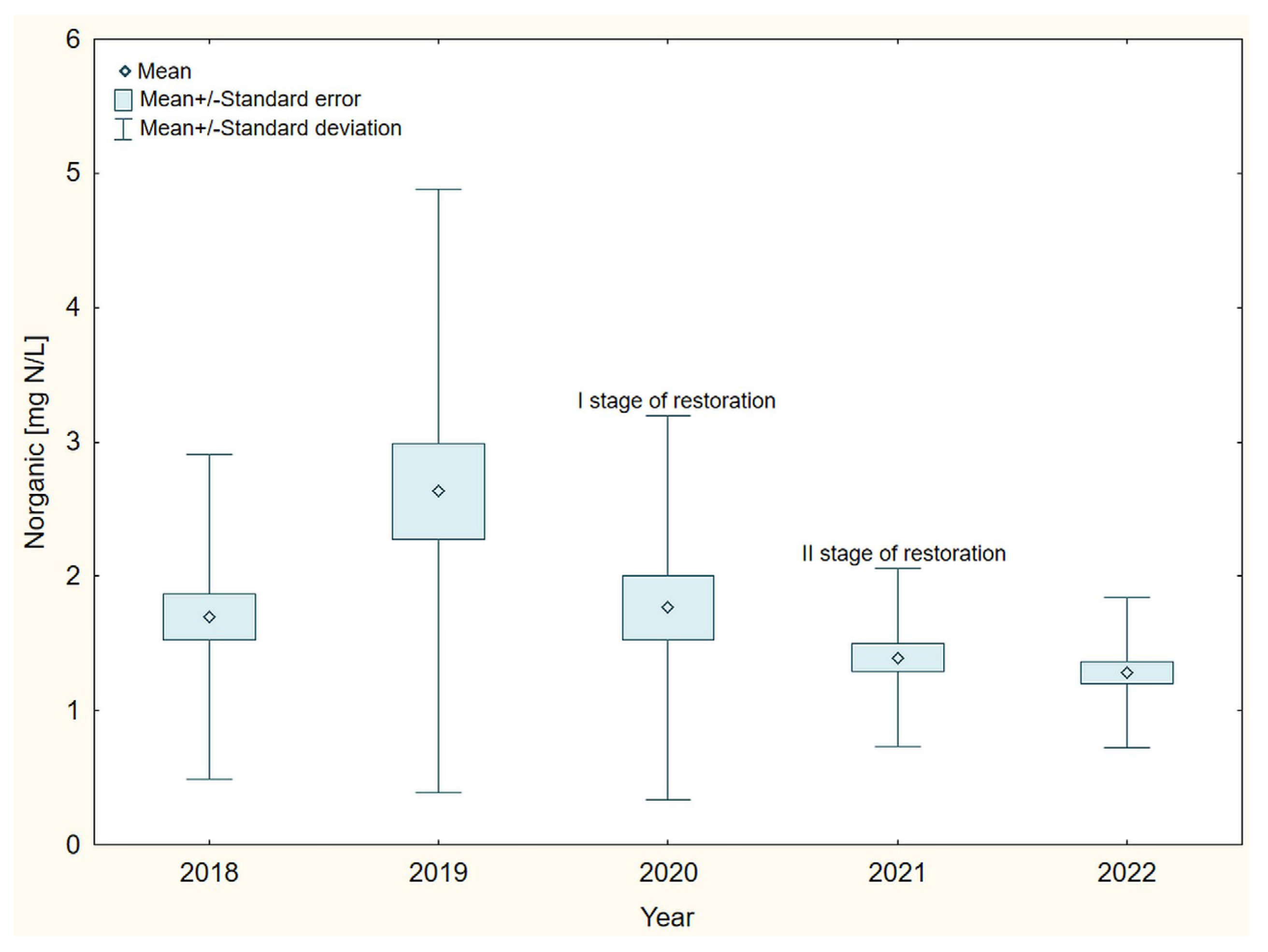 Sustainability 15 16346 g008 Sustainability 15 16346 g008