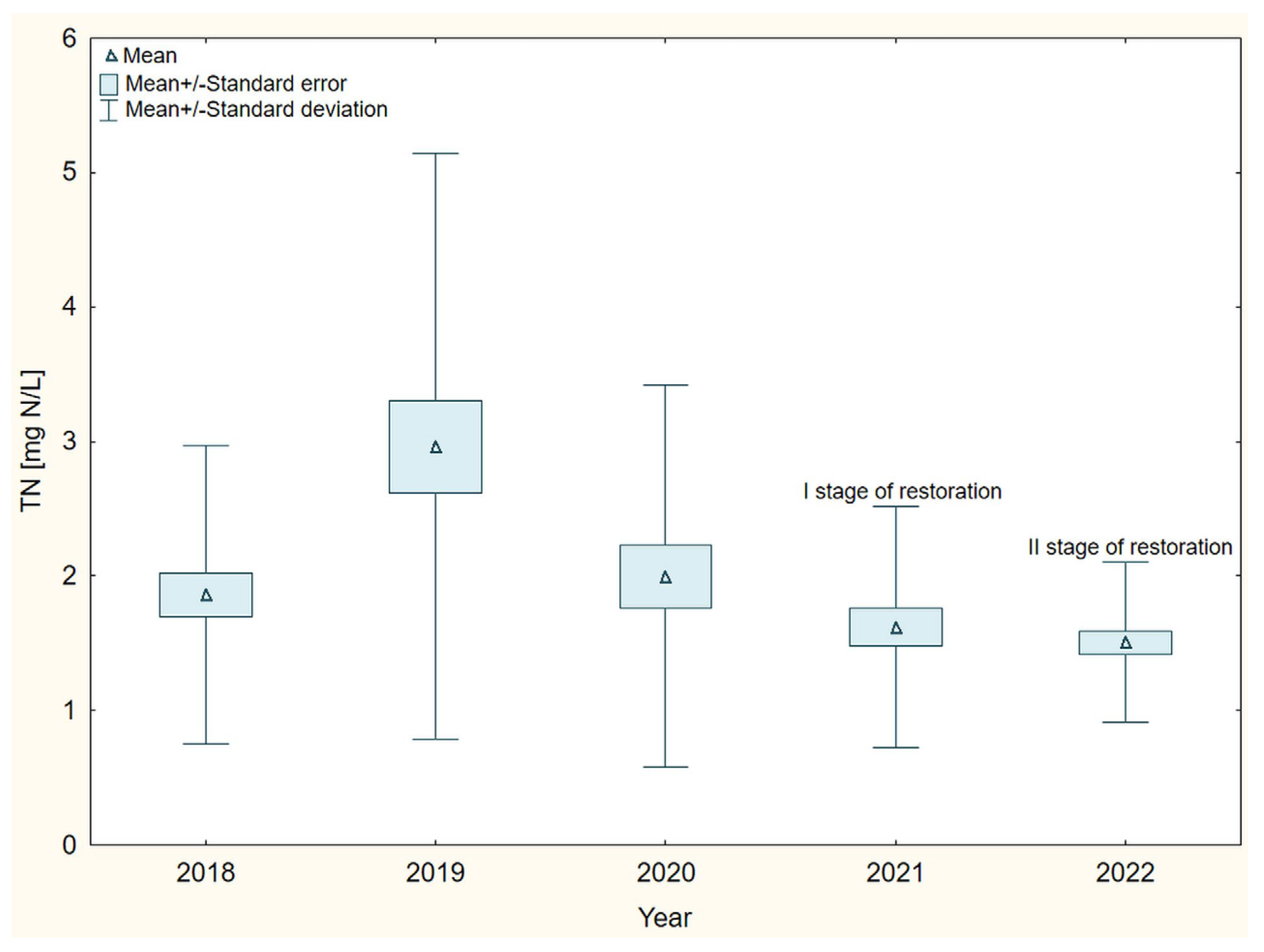 Sustainability 15 16346 g009 Sustainability 15 16346 g009