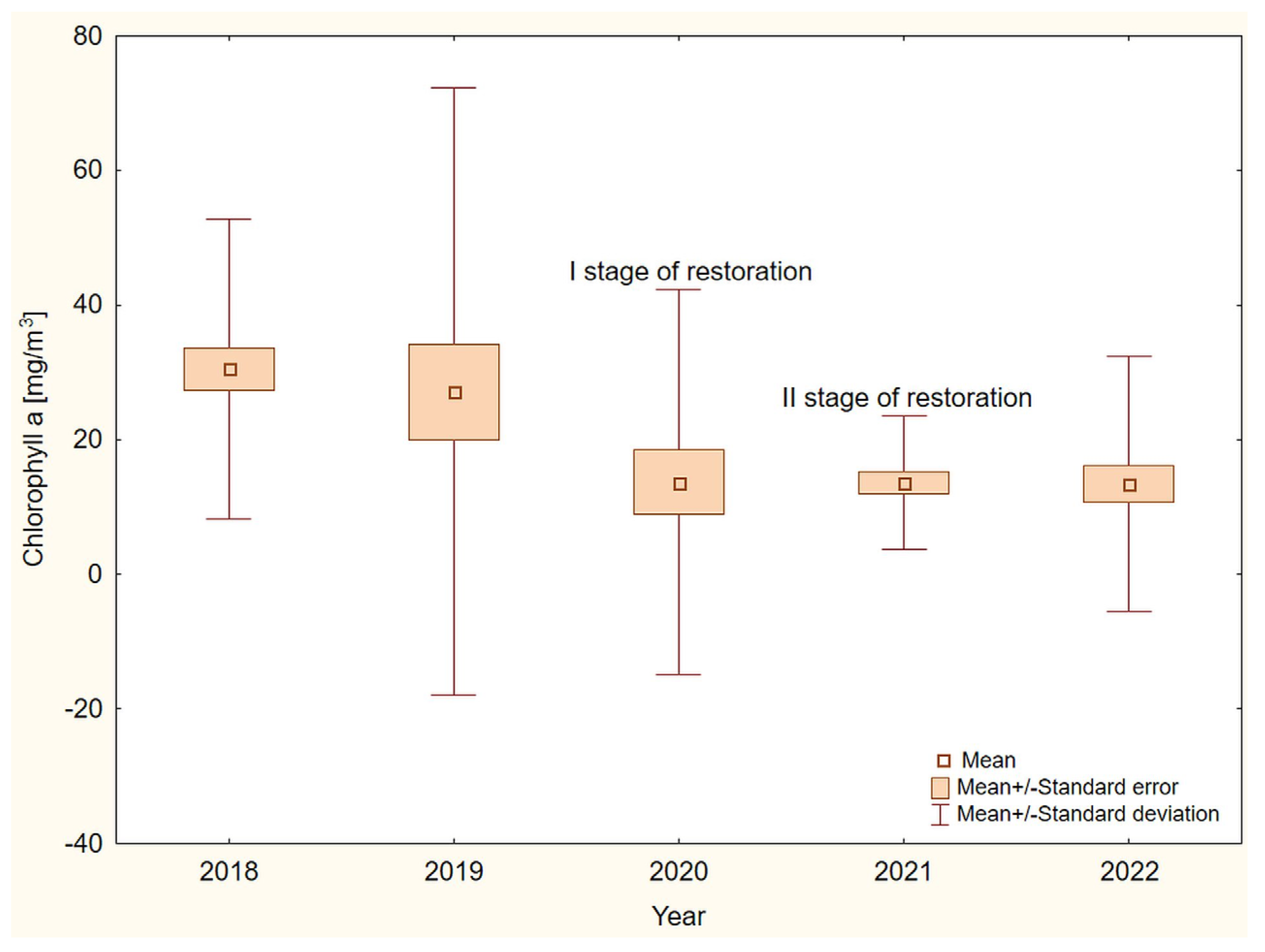 Sustainability 15 16346 g010 Sustainability 15 16346 g010