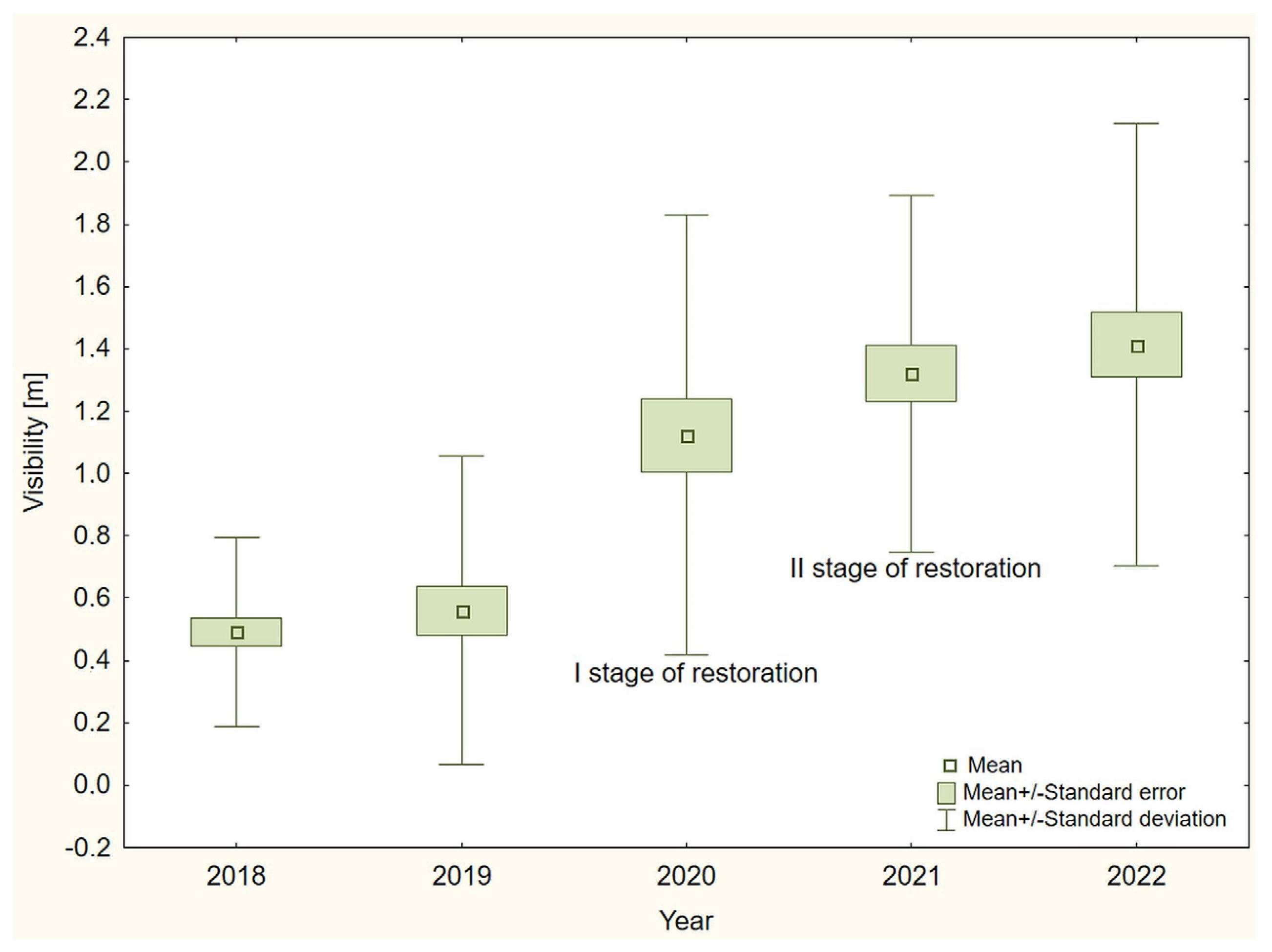 Sustainability 15 16346 g011 Sustainability 15 16346 g011