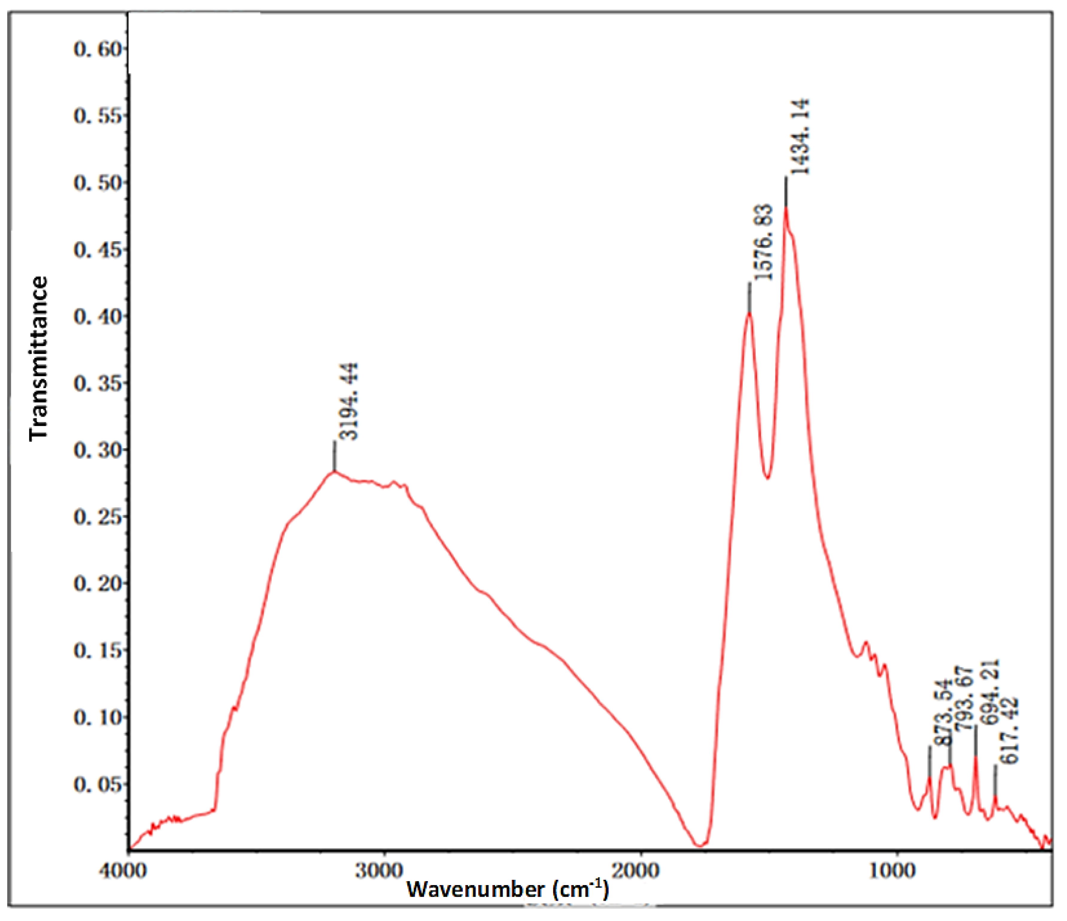 Sustainability 15 16348 g001