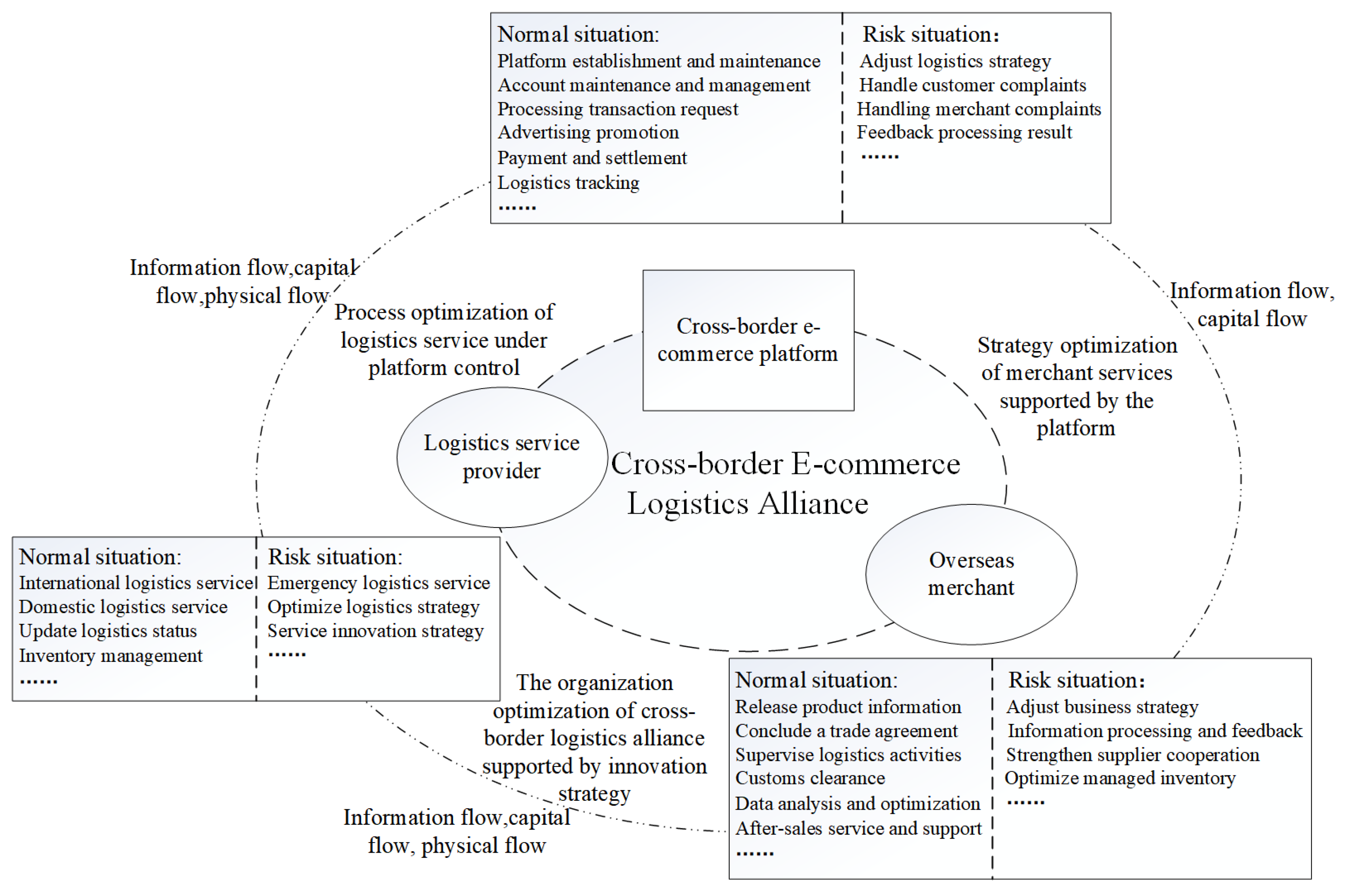 Sustainability 15 16350 g001