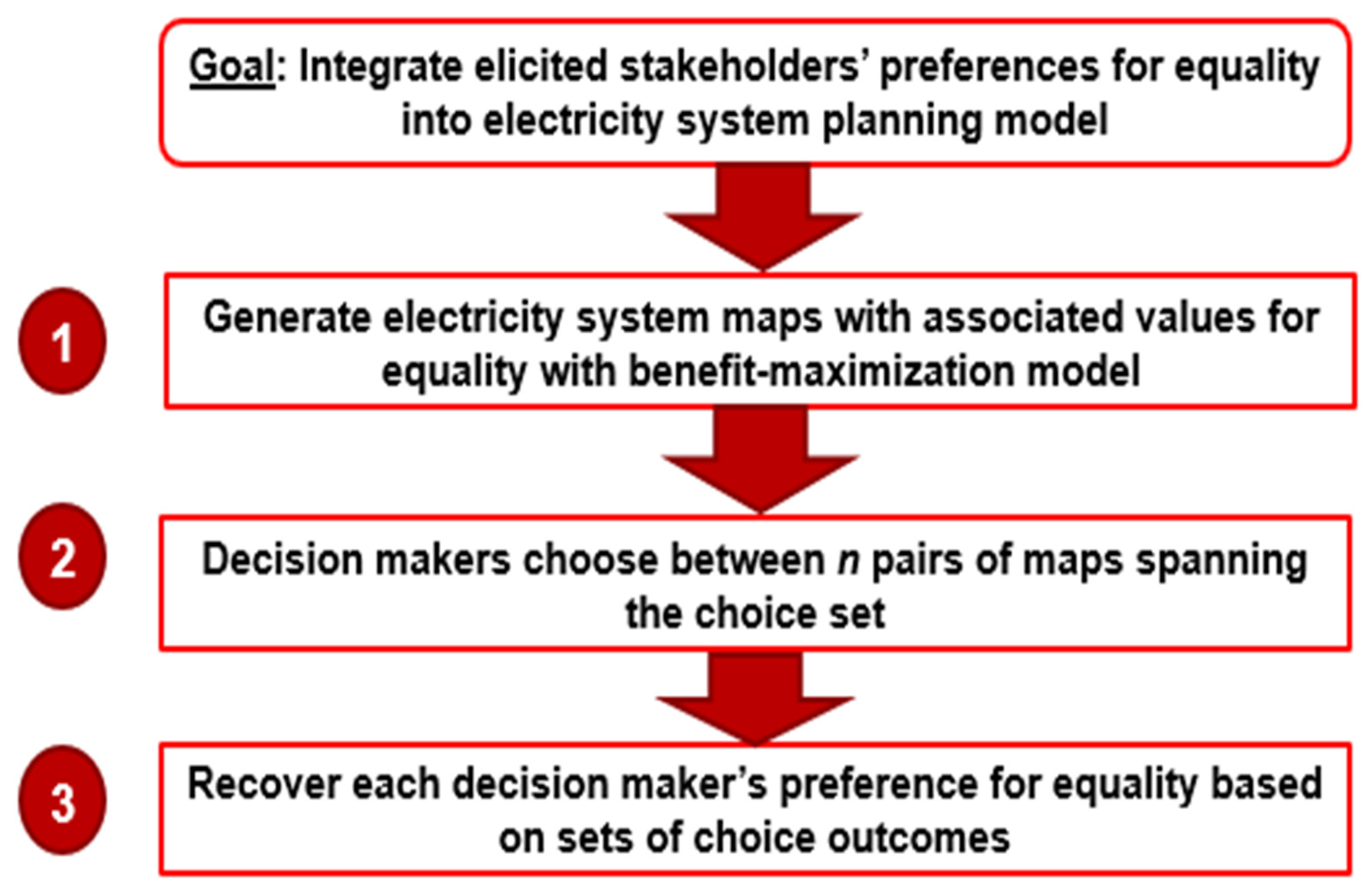 Sustainability 15 16351 g001