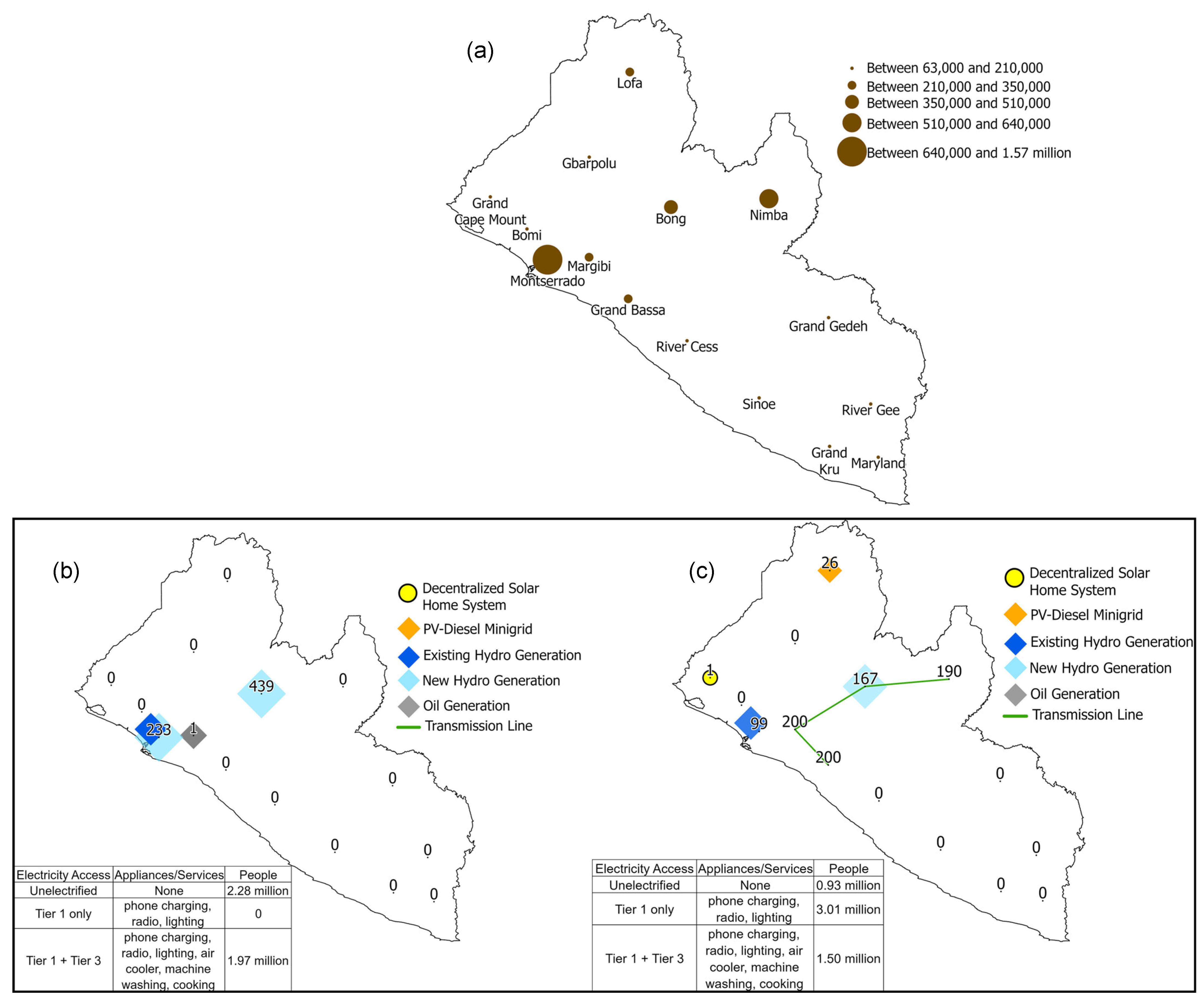 Sustainability 15 16351 g002