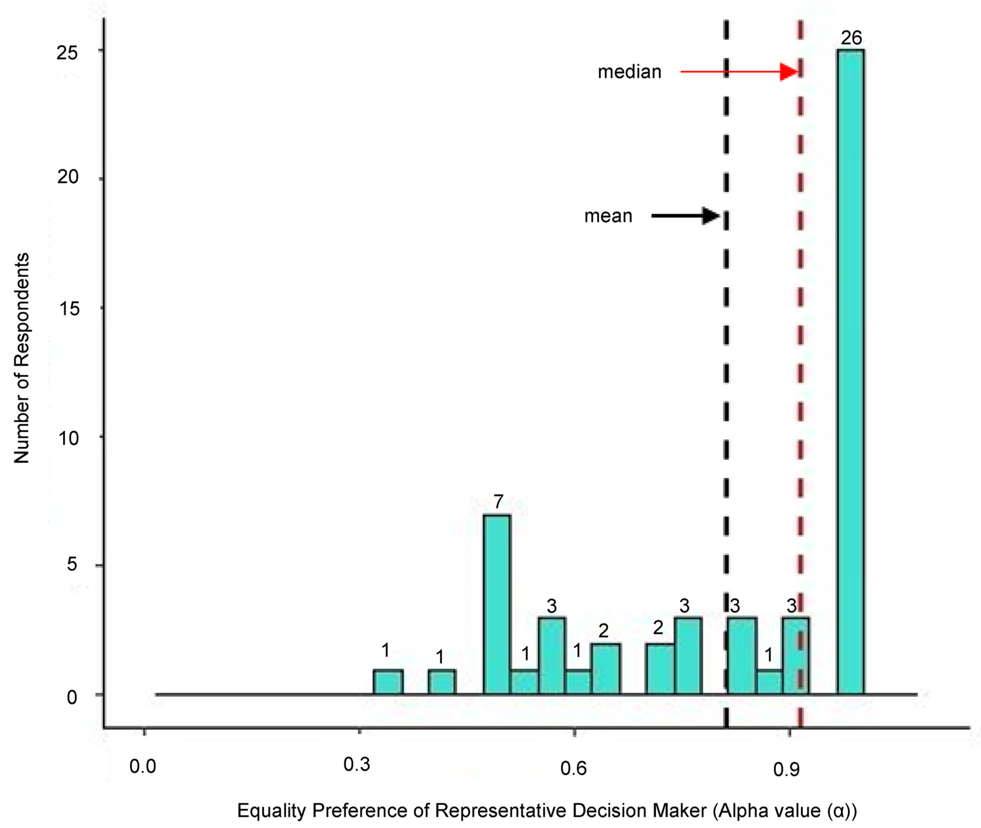 Sustainability 15 16351 g003