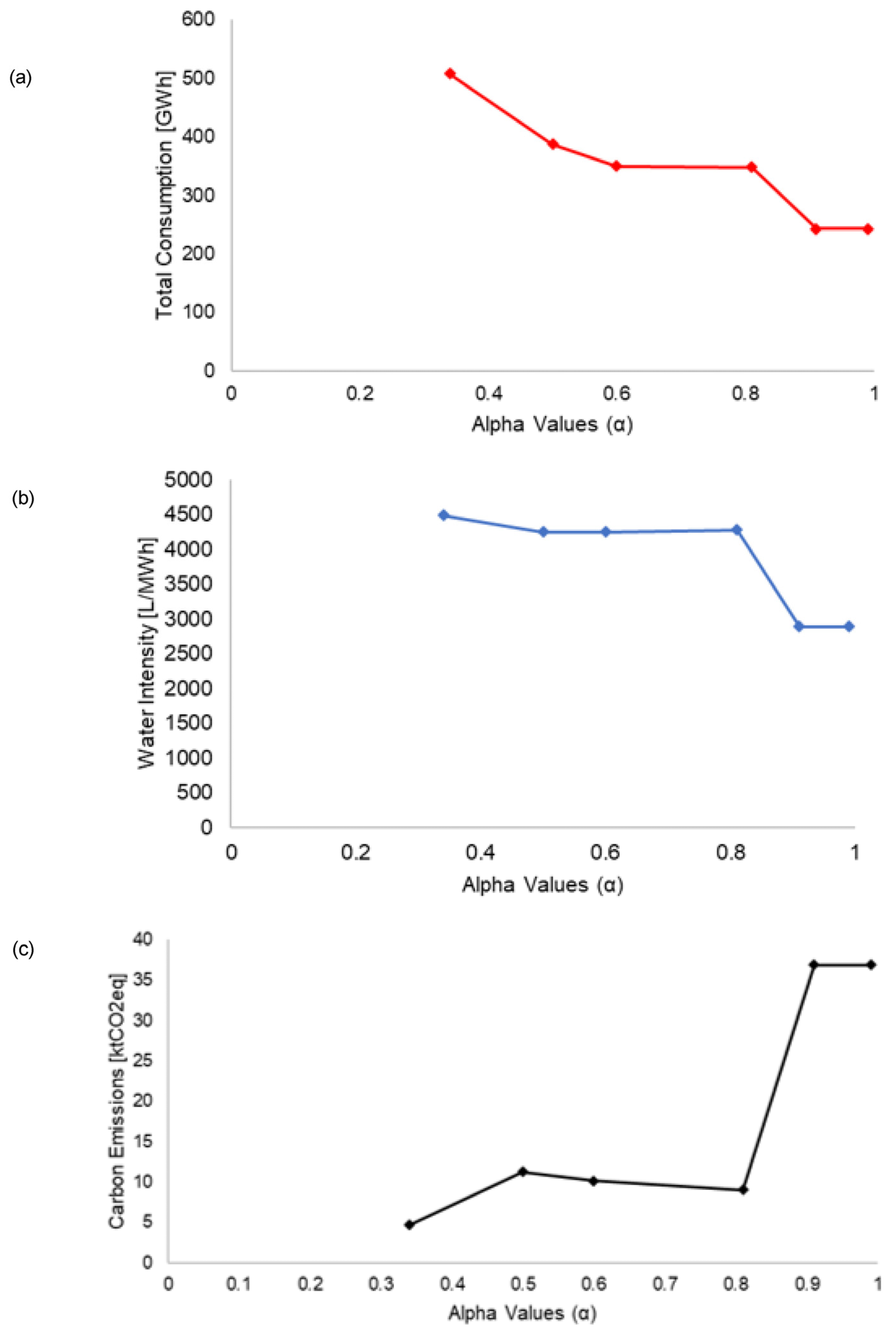Sustainability 15 16351 g005