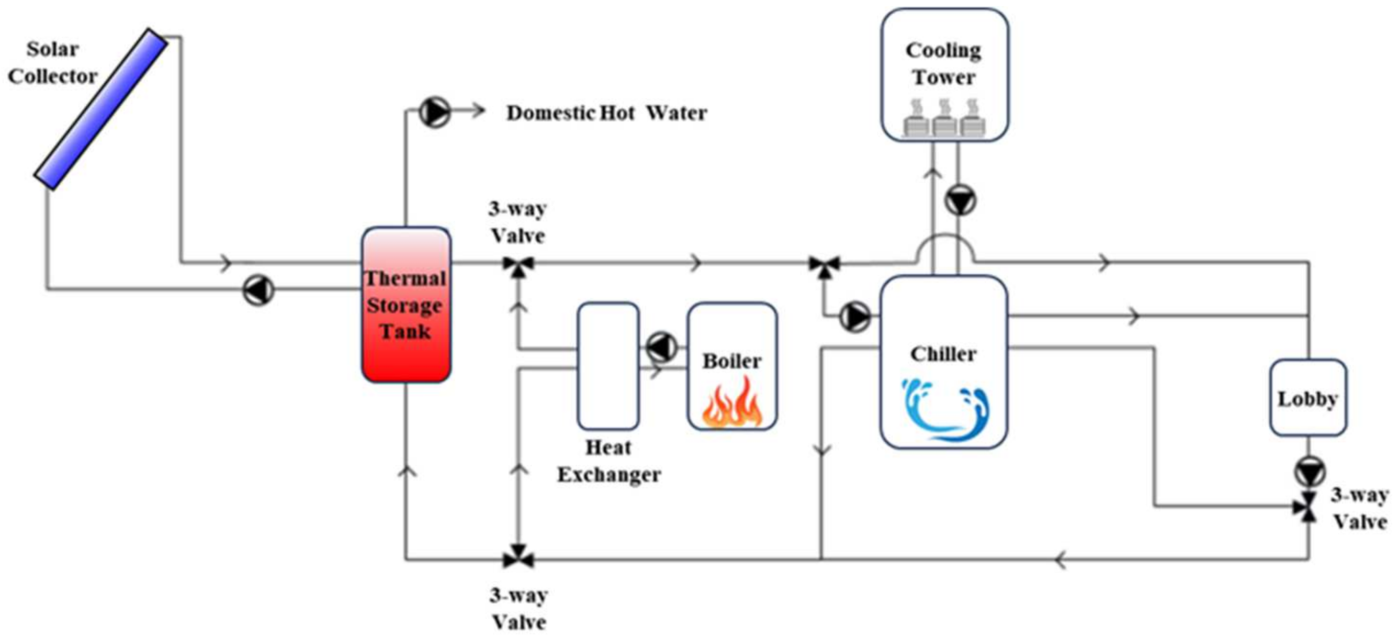 Sustainability 15 16352 g003