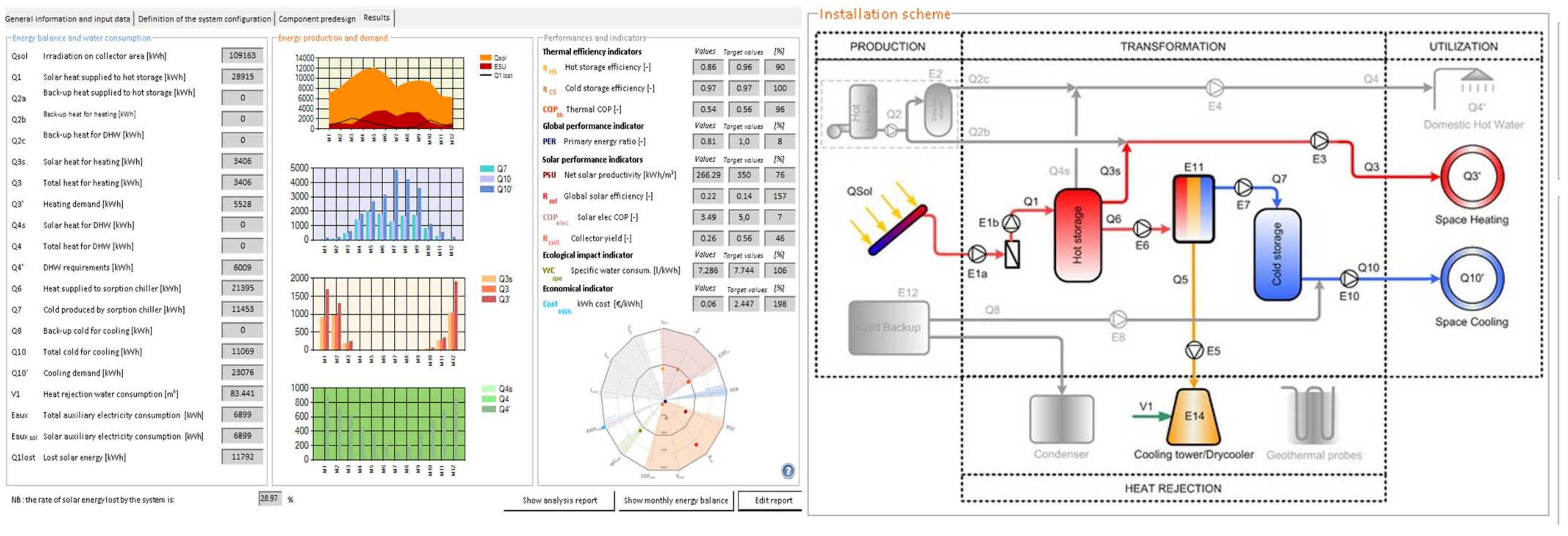Sustainability 15 16352 g005