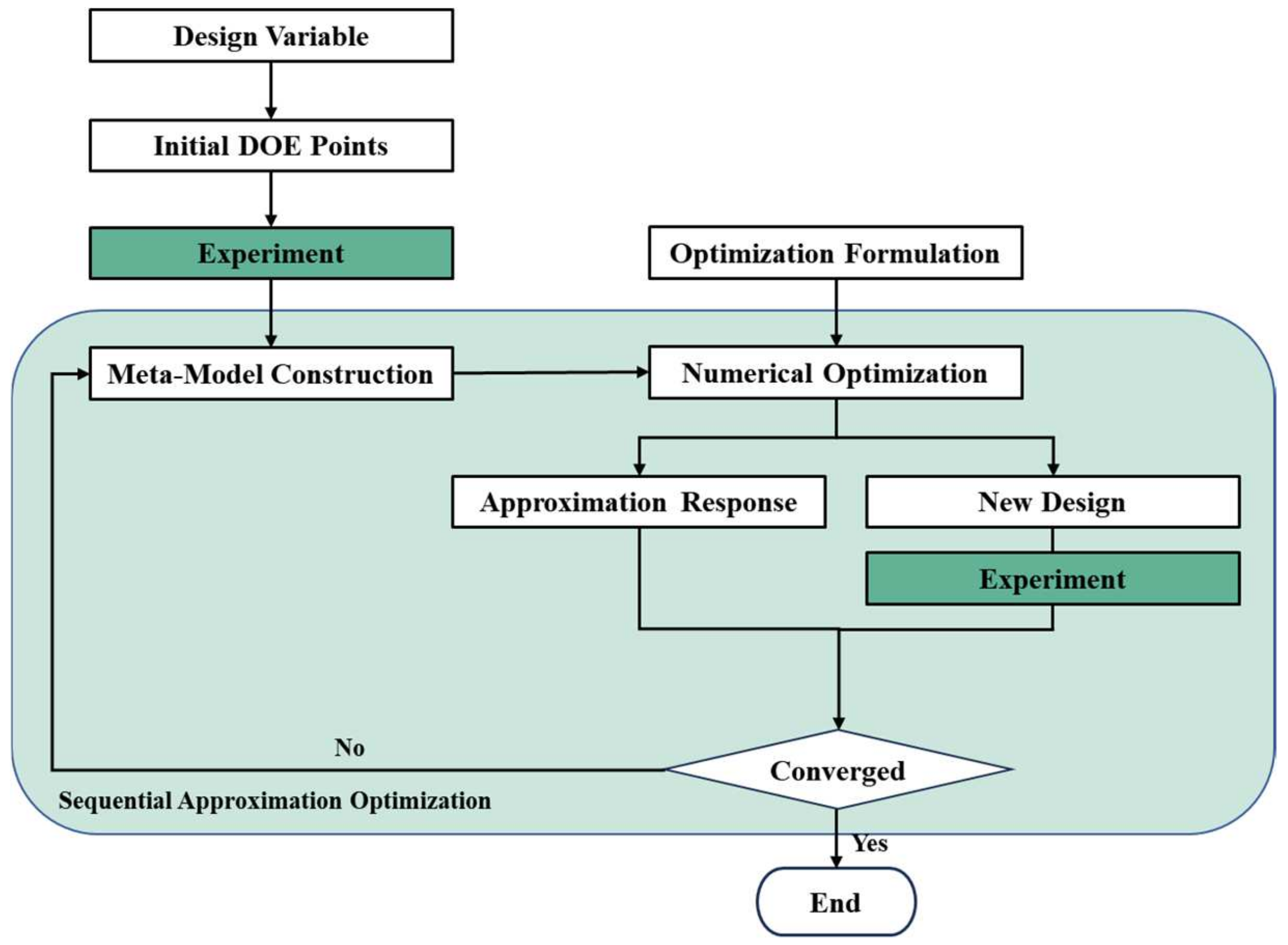 Sustainability 15 16352 g006