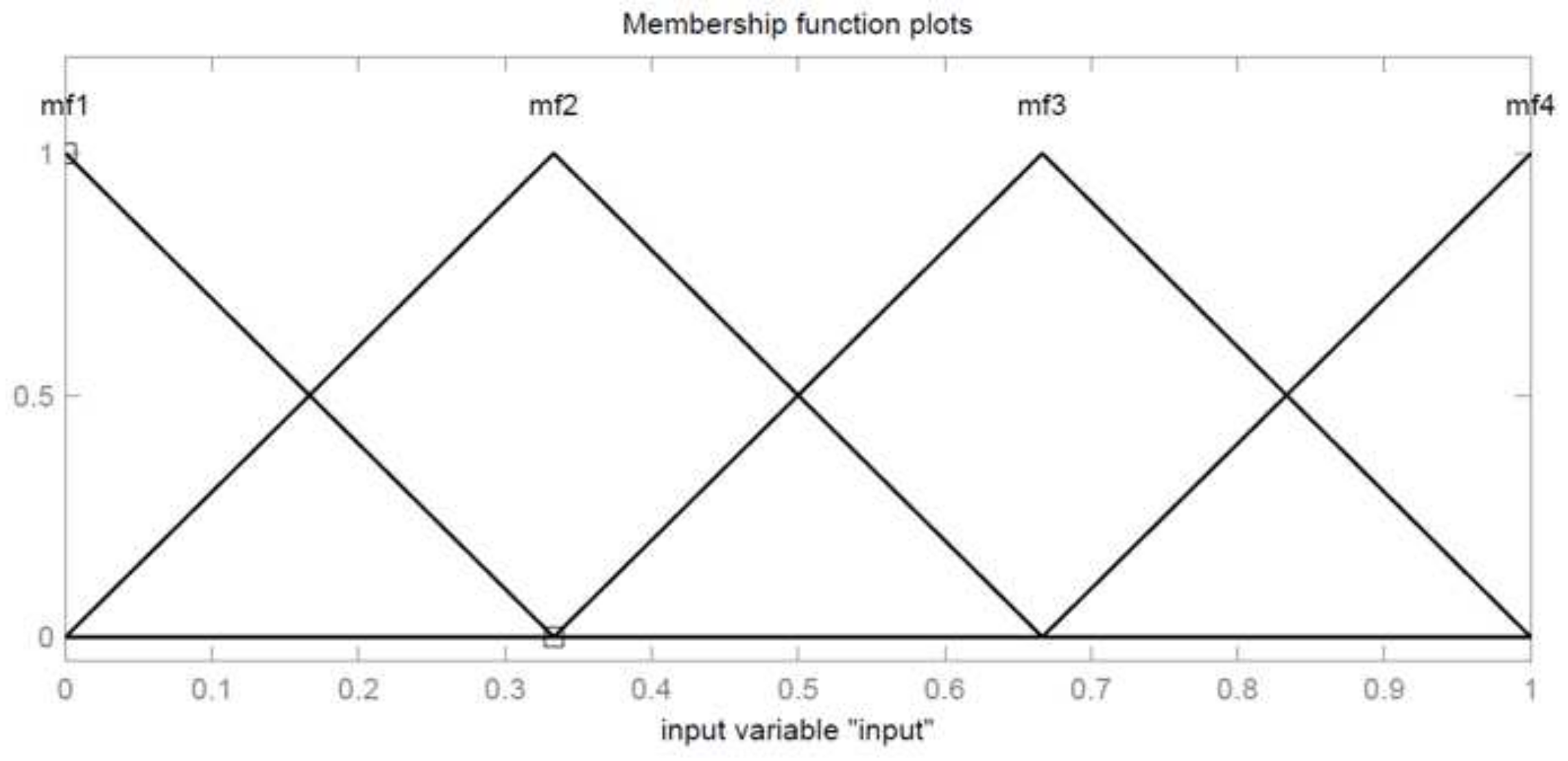 Sustainability 15 16352 g008