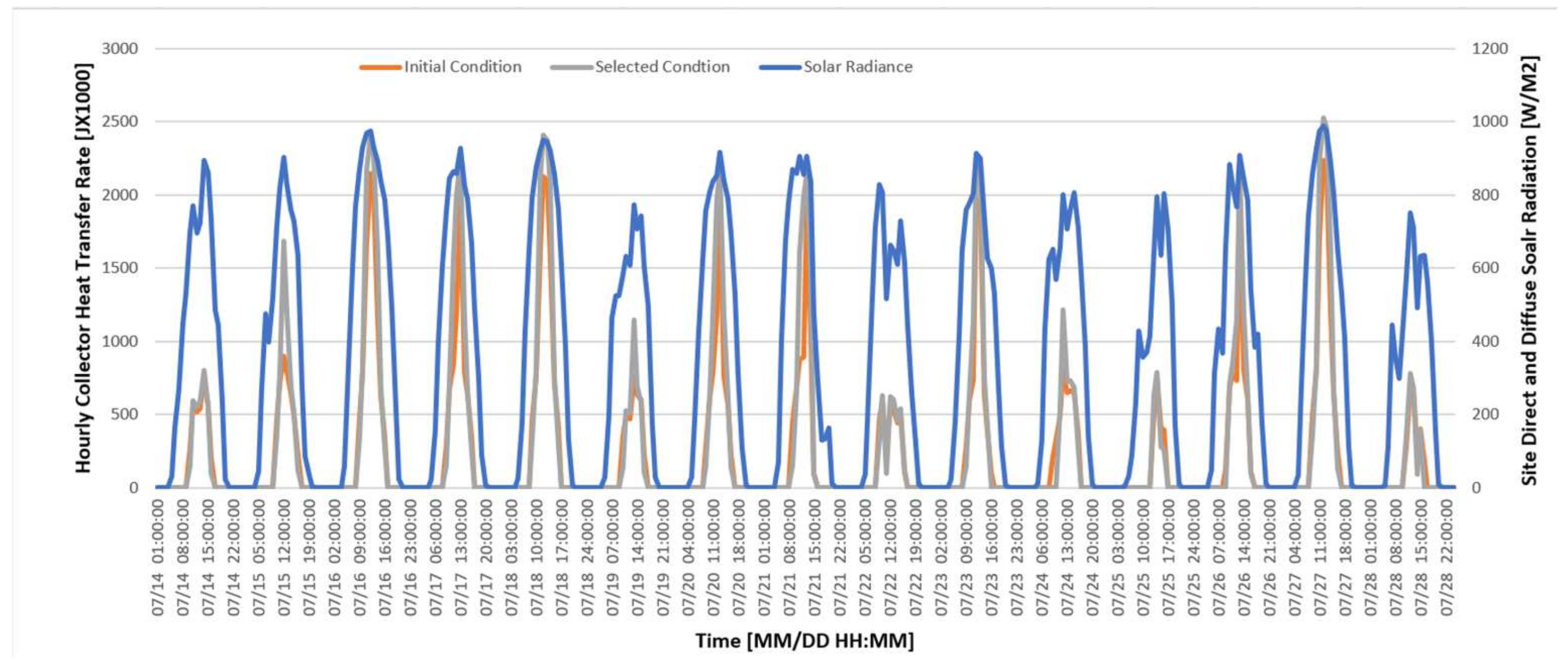 Sustainability 15 16352 g010