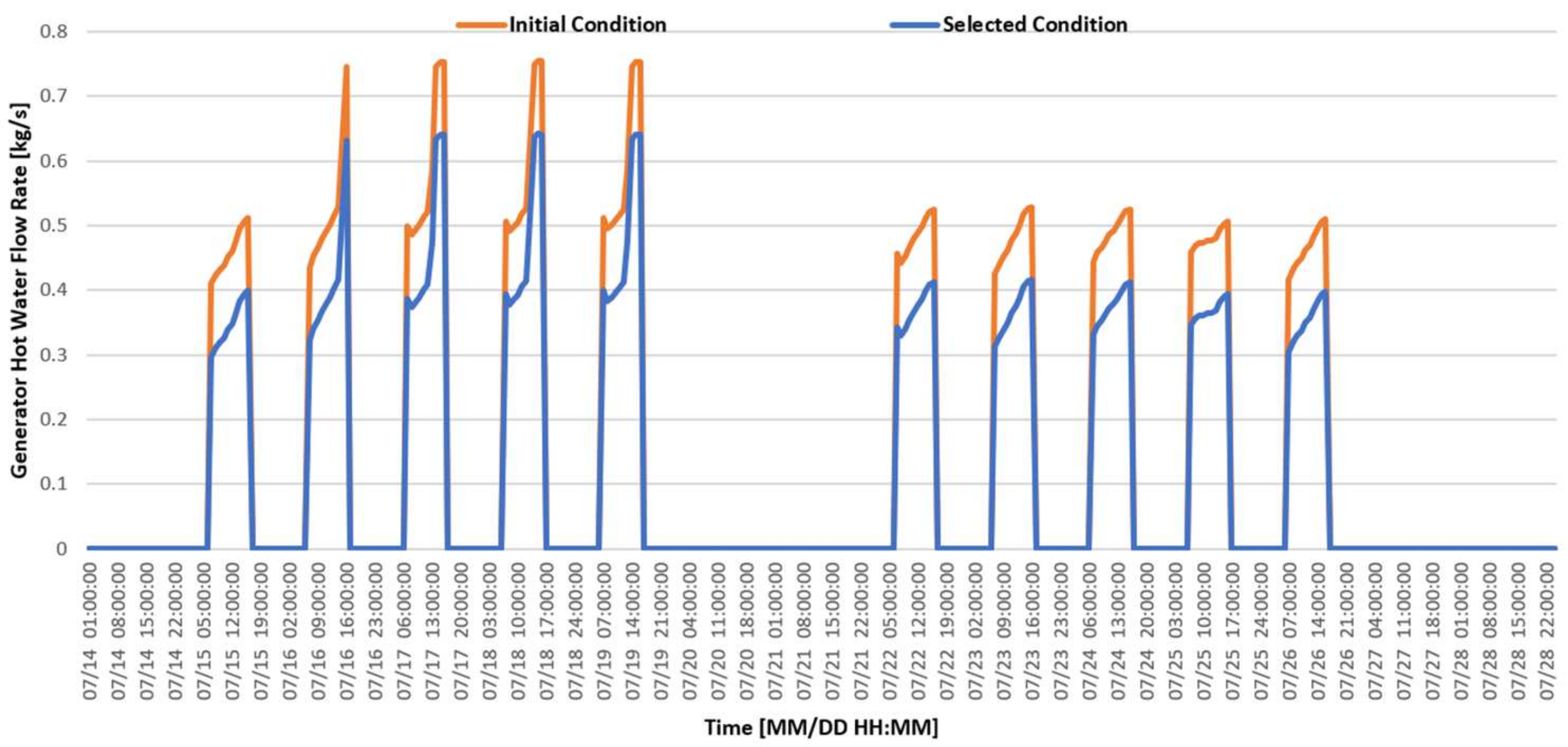 Sustainability 15 16352 g012