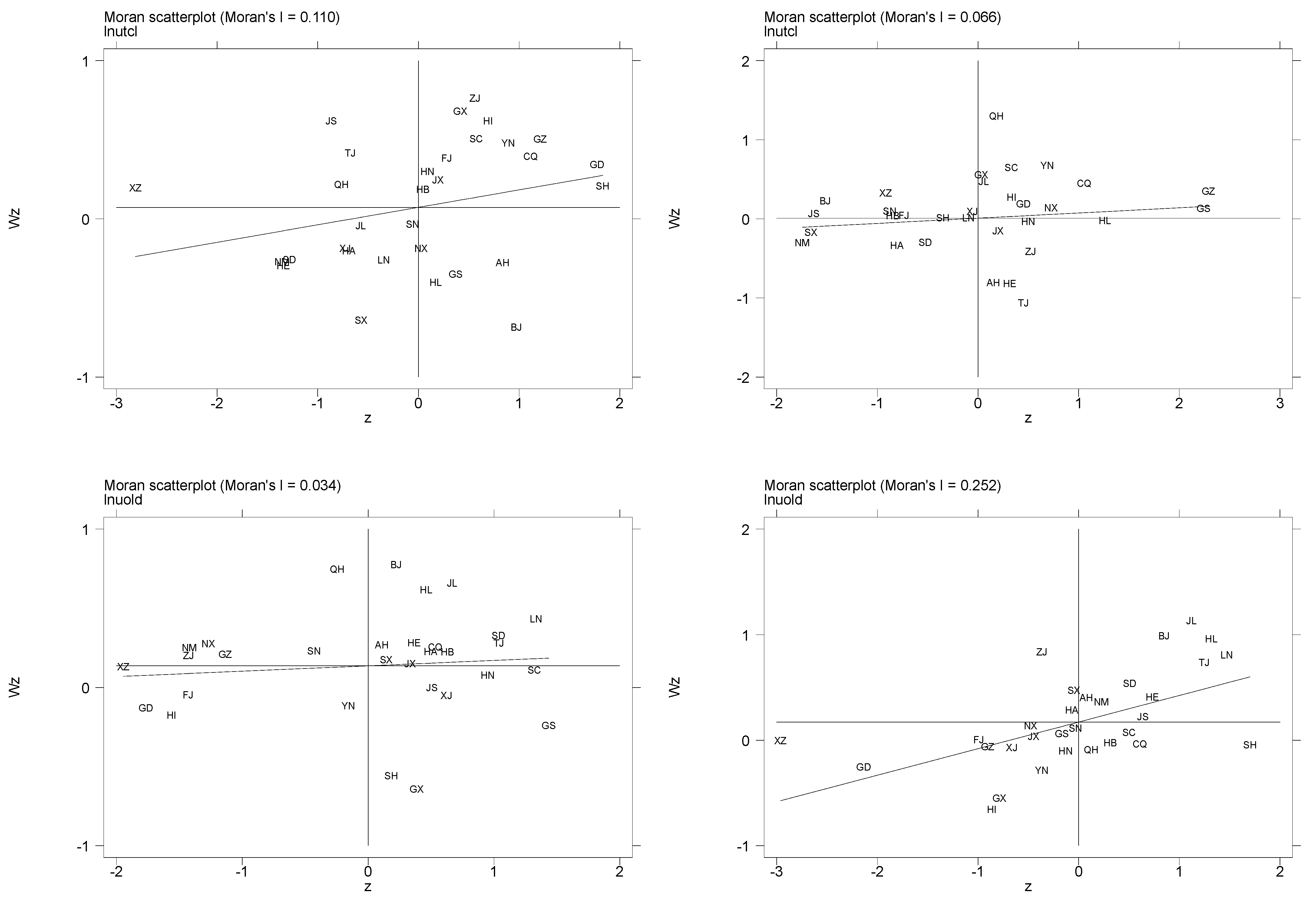 Sustainability 15 16353 g004
