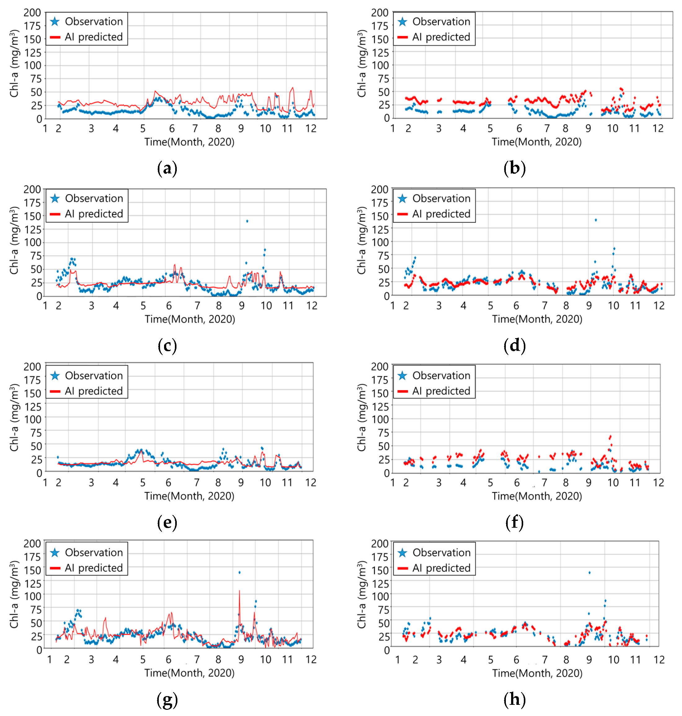 Sustainability 15 16355 g006
