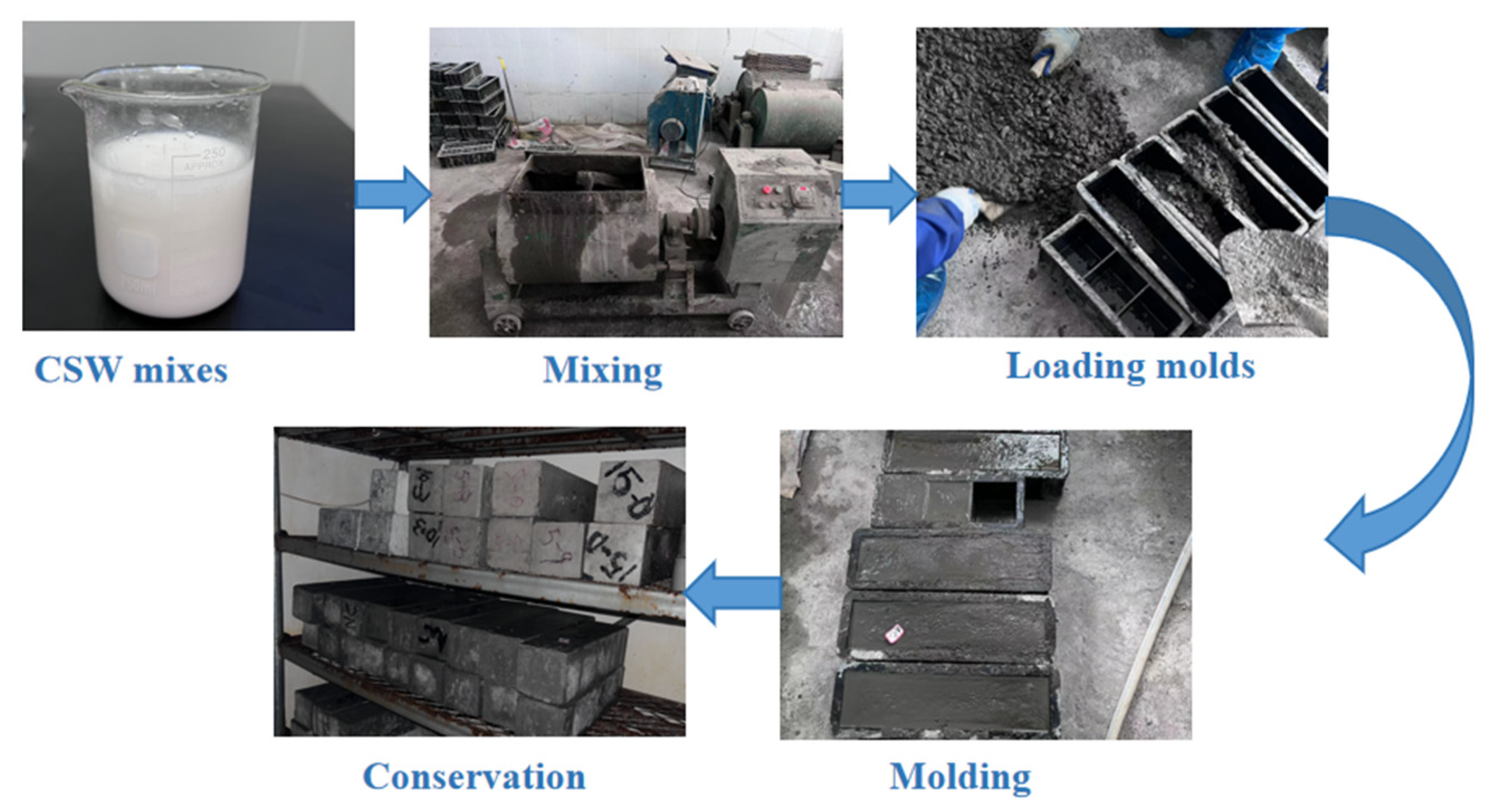 Sustainability 15 16357 g005