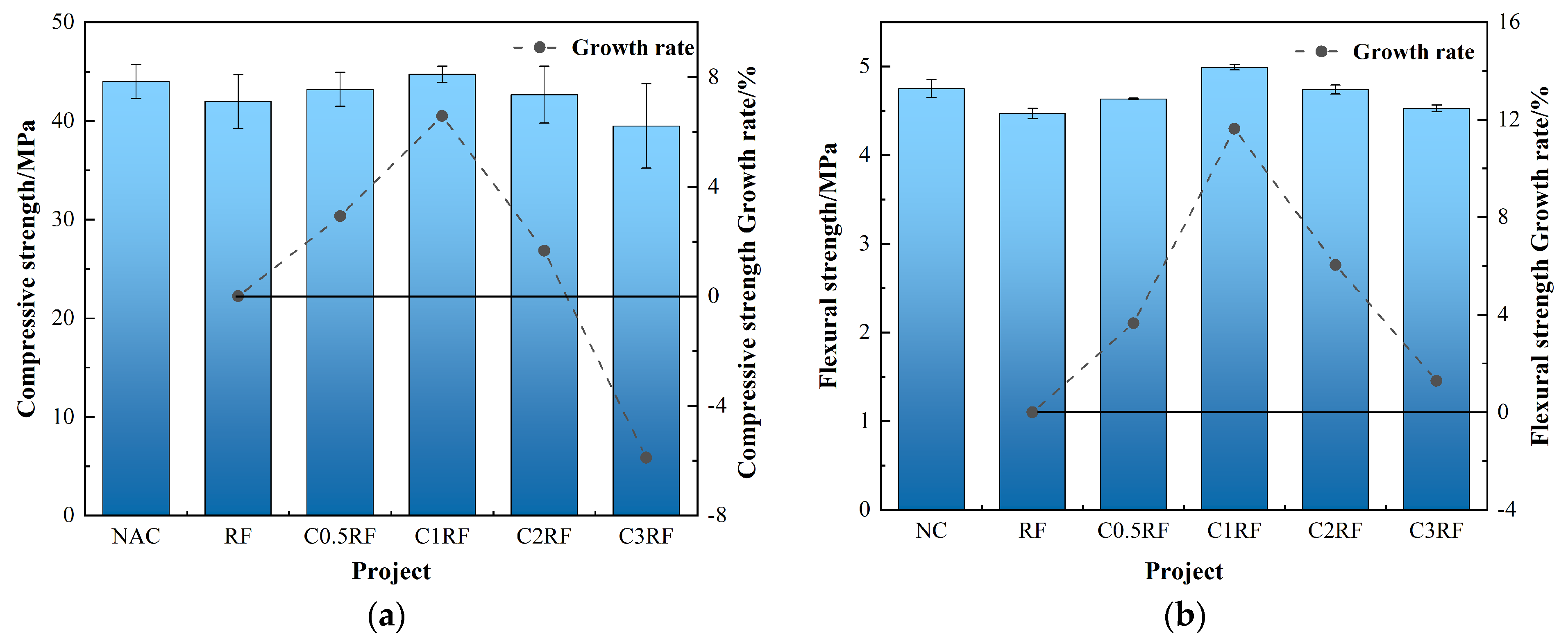 Sustainability 15 16357 g007
