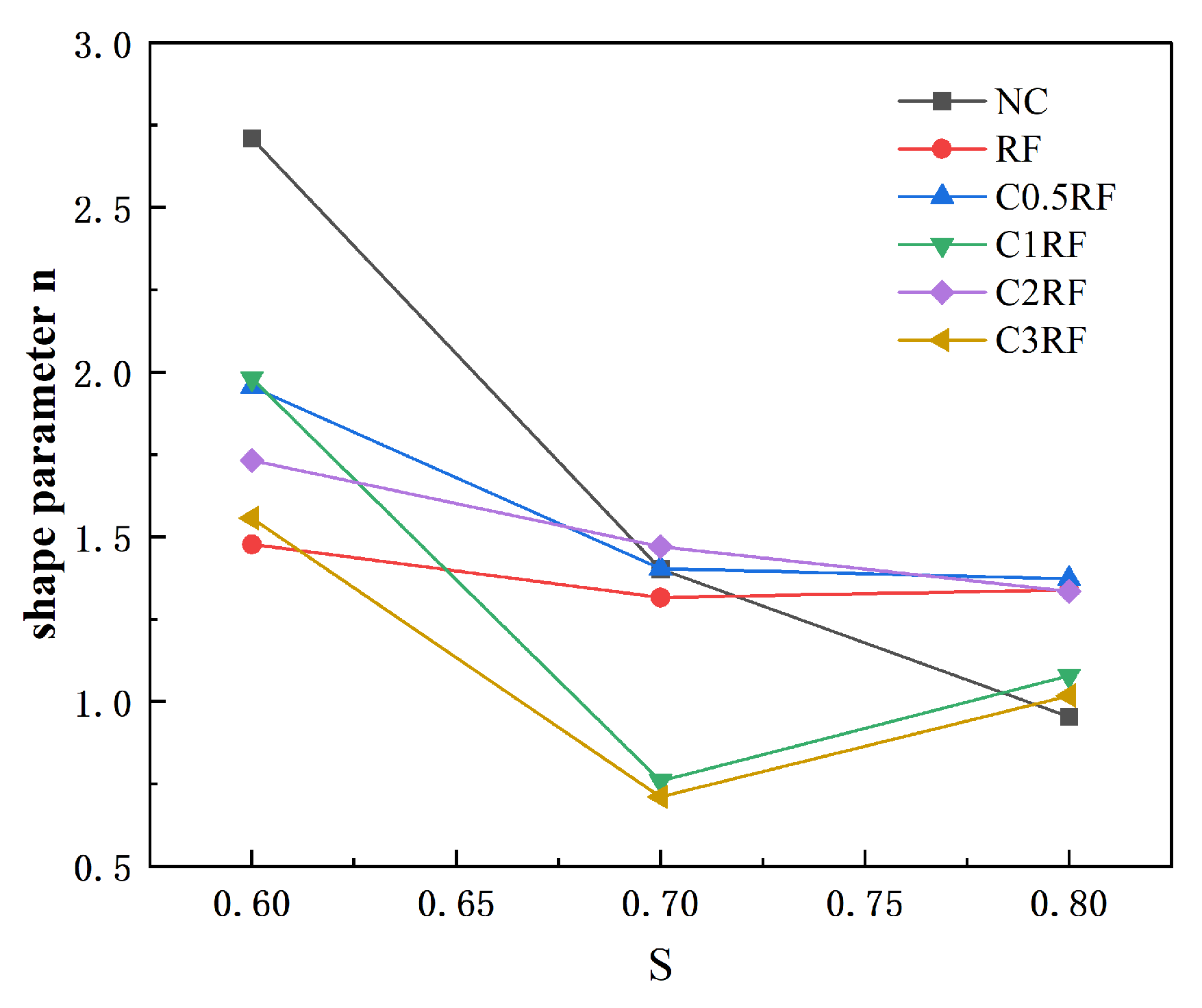 Sustainability 15 16357 g009