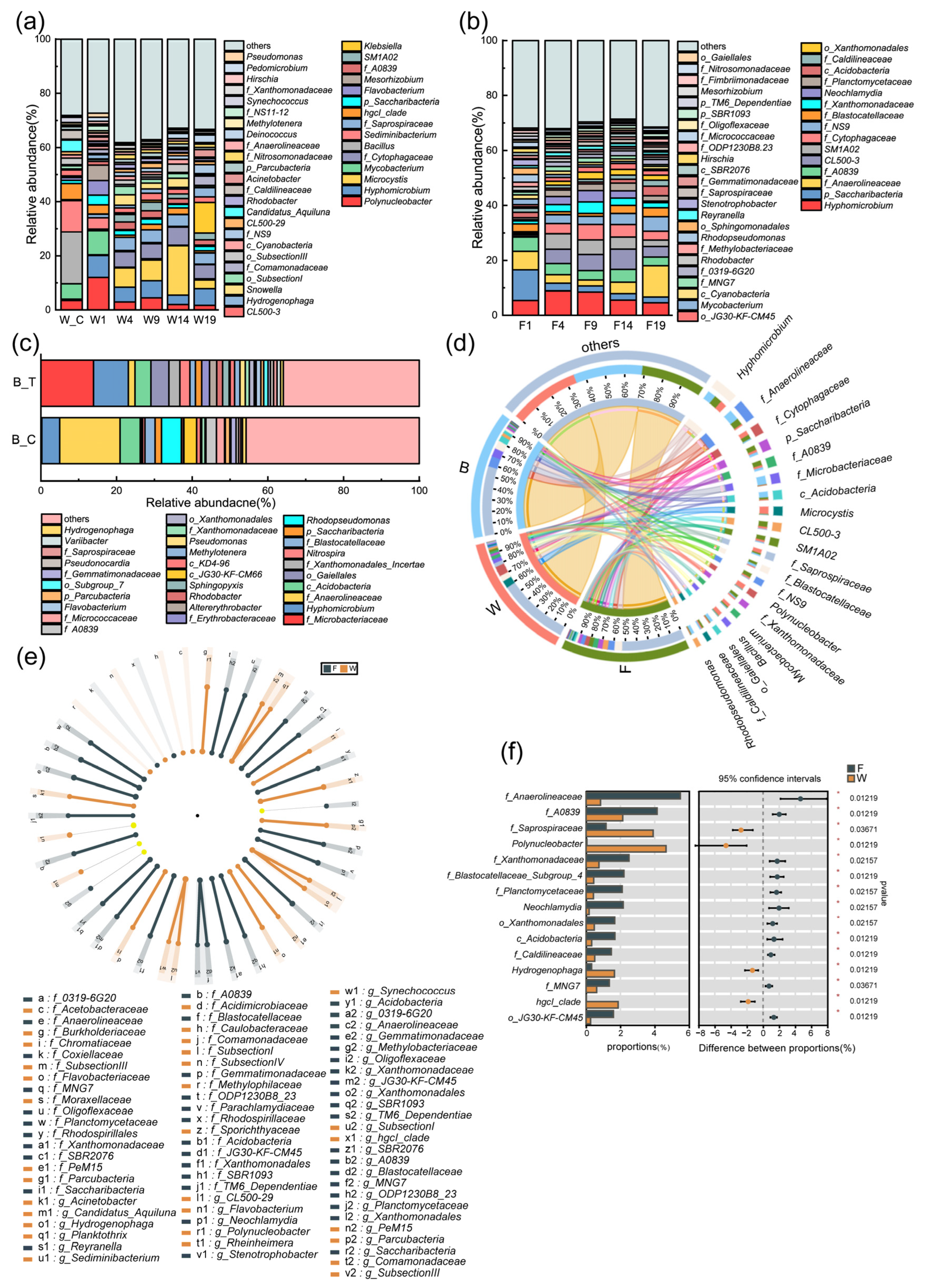 Sustainability 15 16359 g004