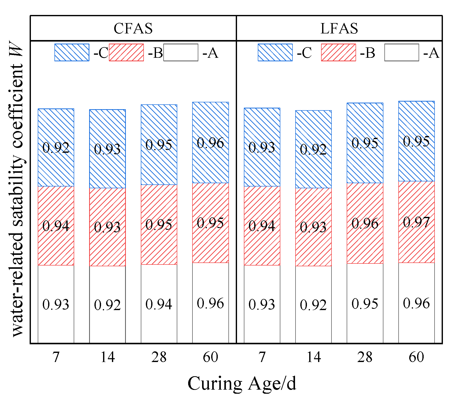 Sustainability 15 16360 g005