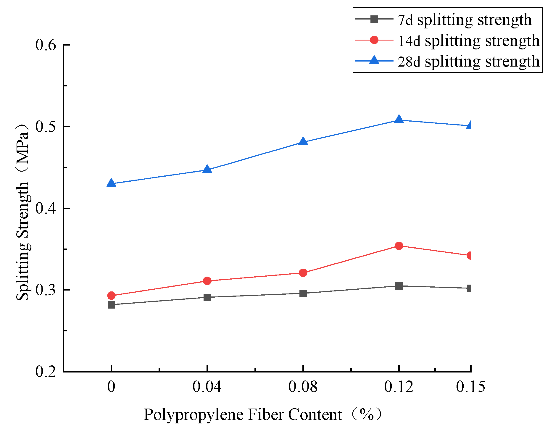 Sustainability 15 16360 g007